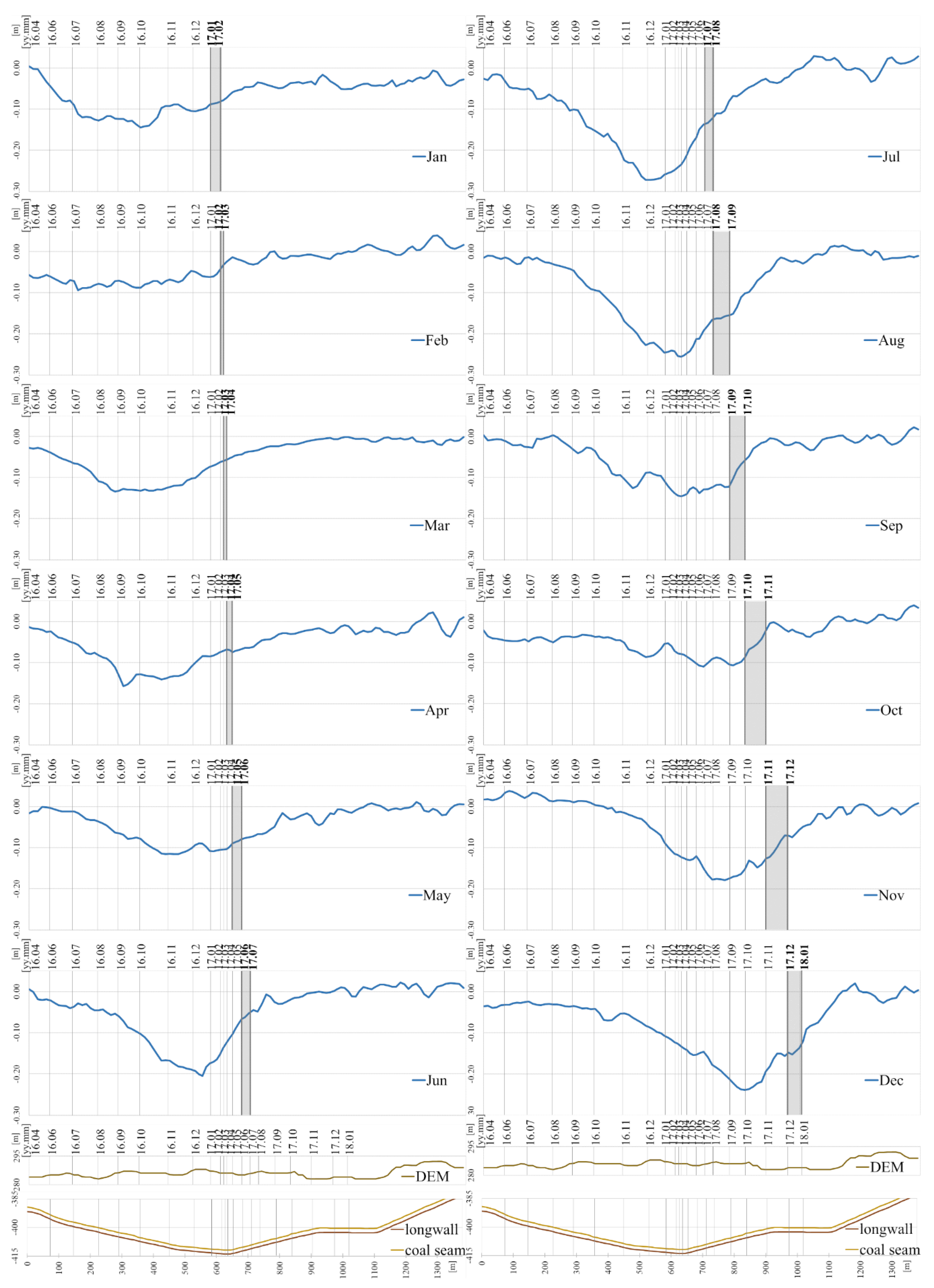 Remotesensing 11 00745 g016