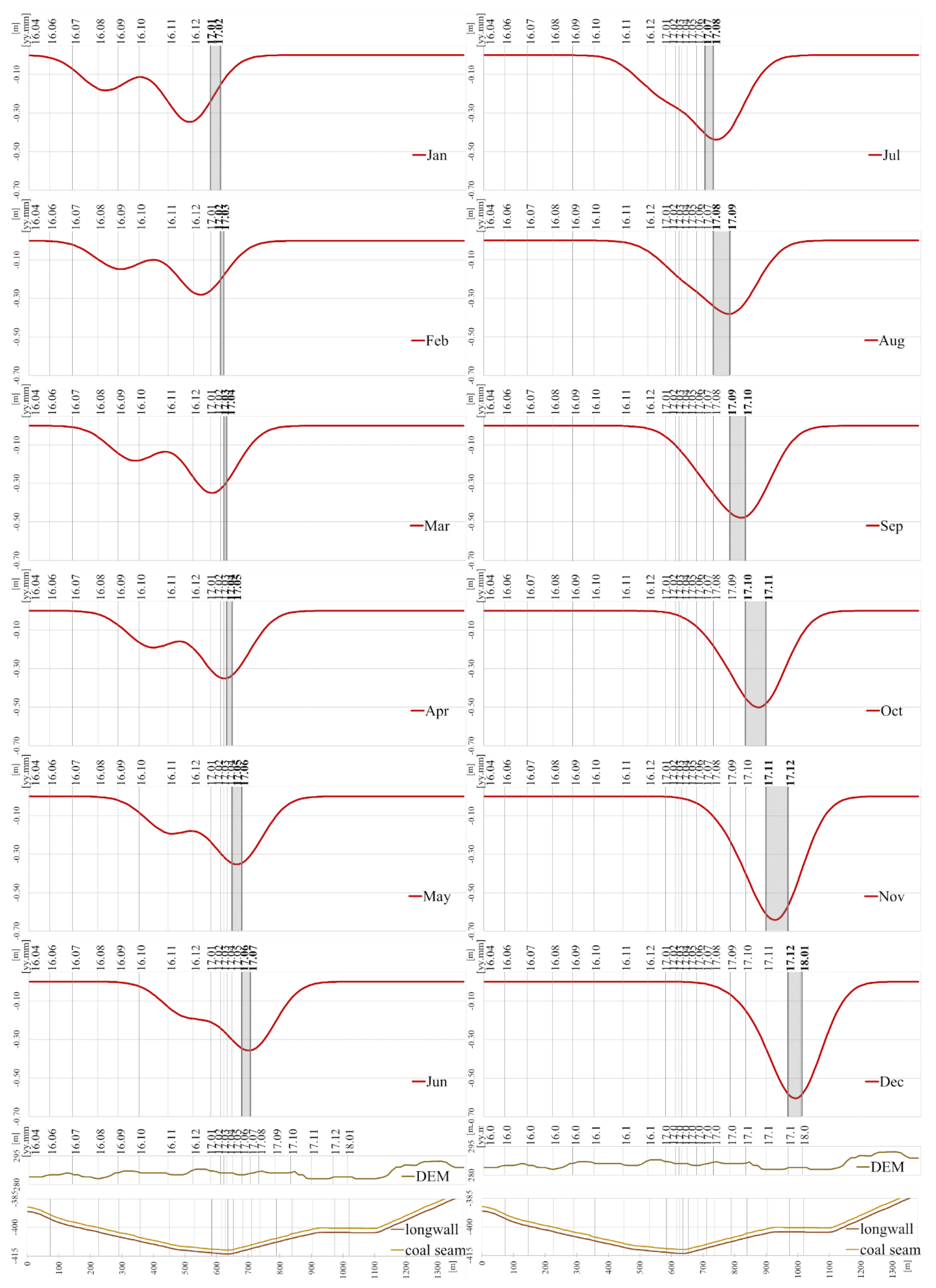 Remotesensing 11 00745 g017