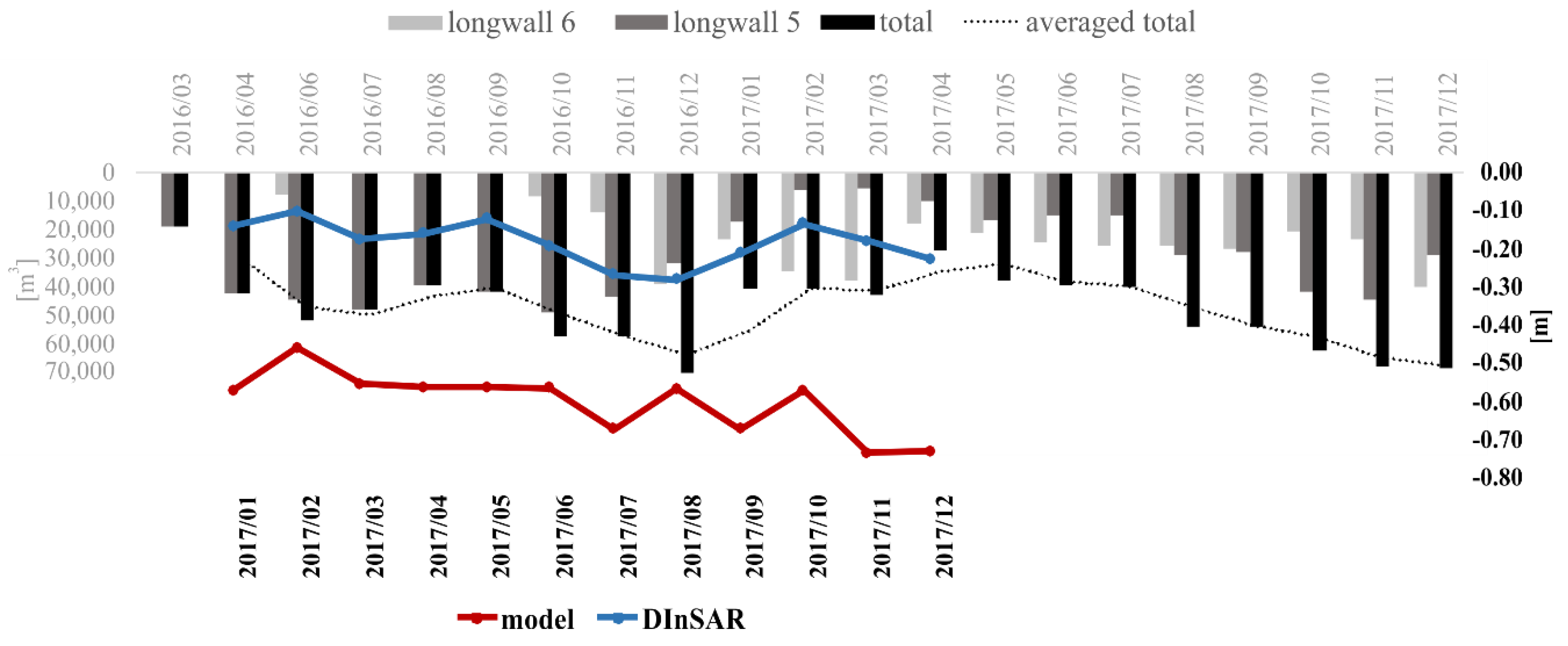 Remotesensing 11 00745 g018