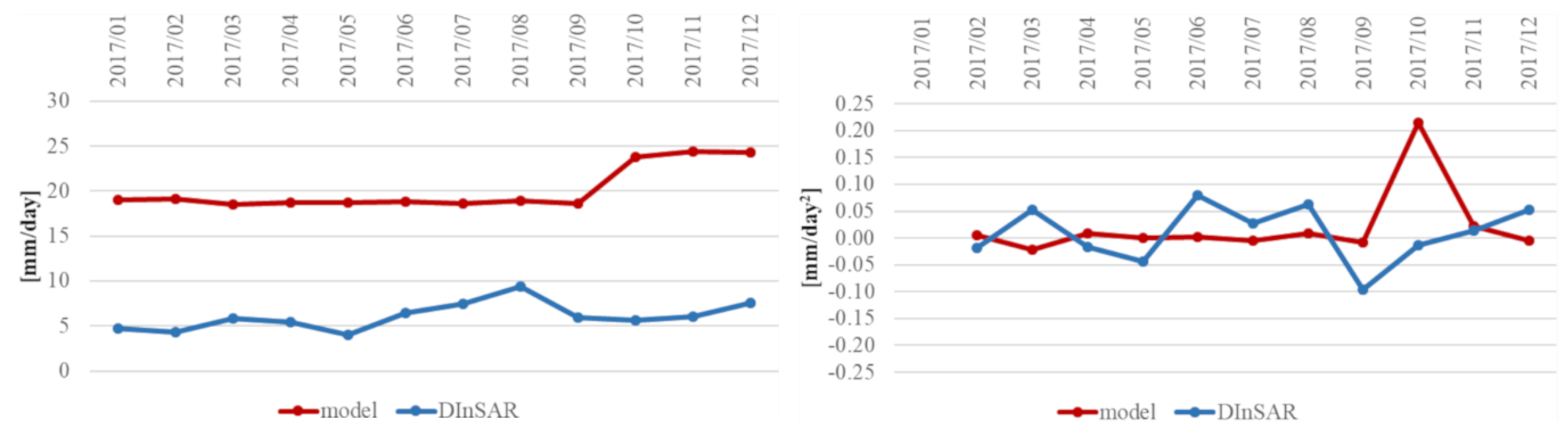 Remotesensing 11 00745 g019
