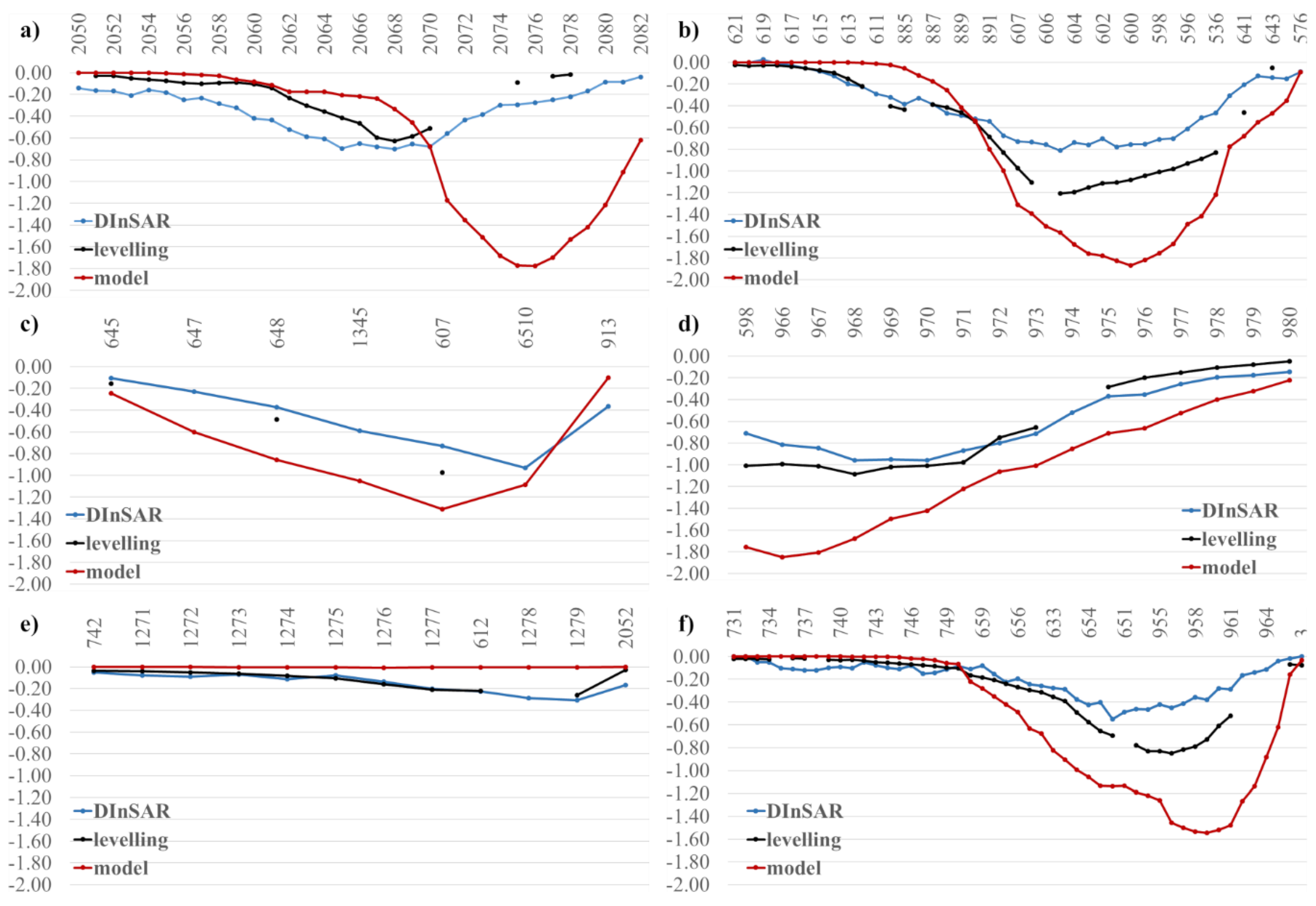 Remotesensing 11 00745 g020