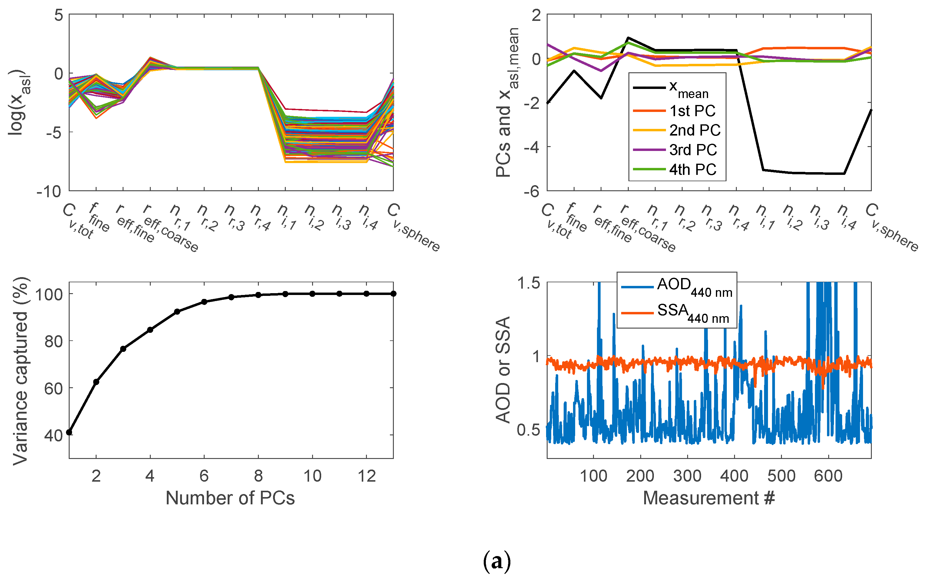Remotesensing 11 00746 g001a