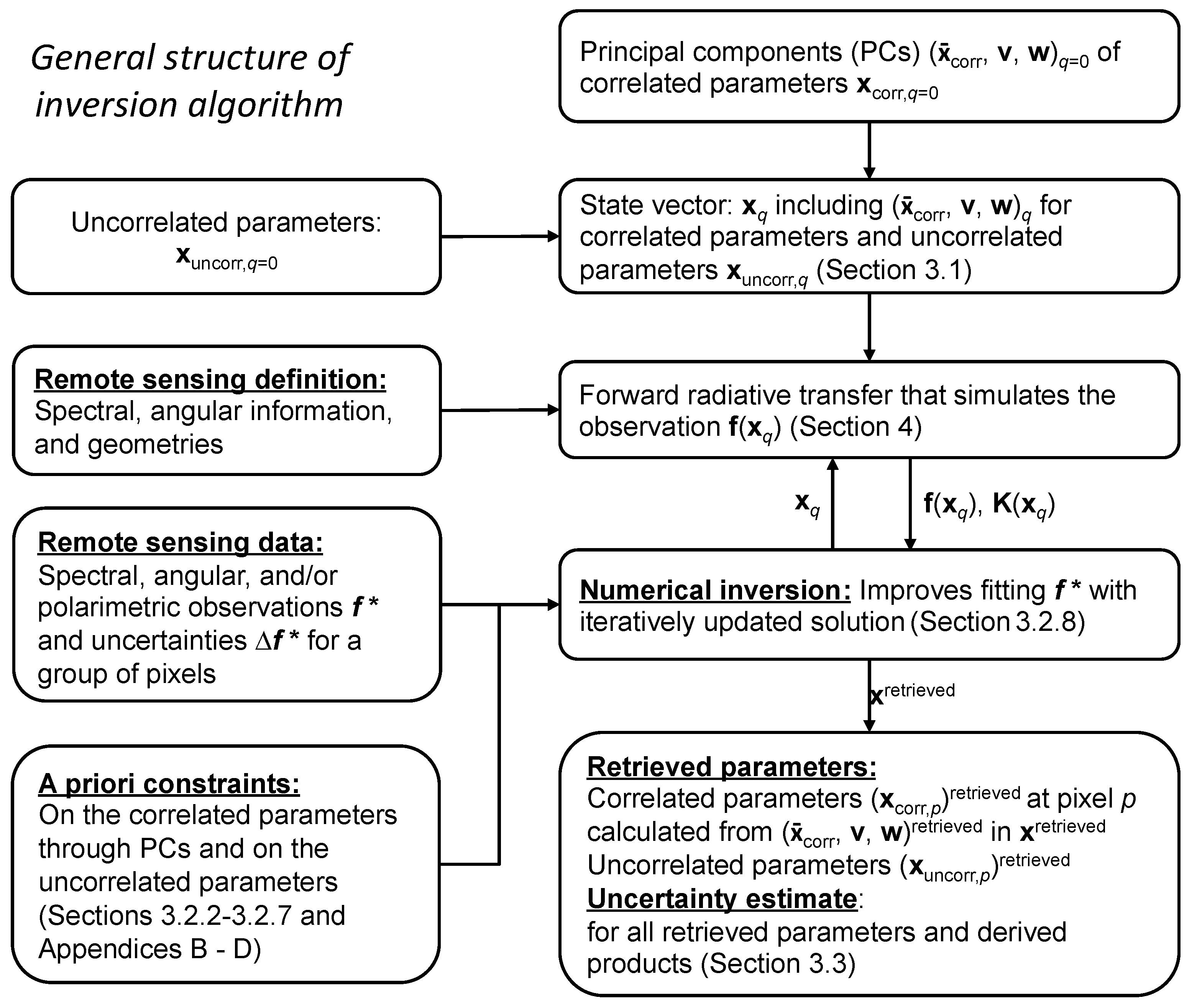 Remotesensing 11 00746 g003