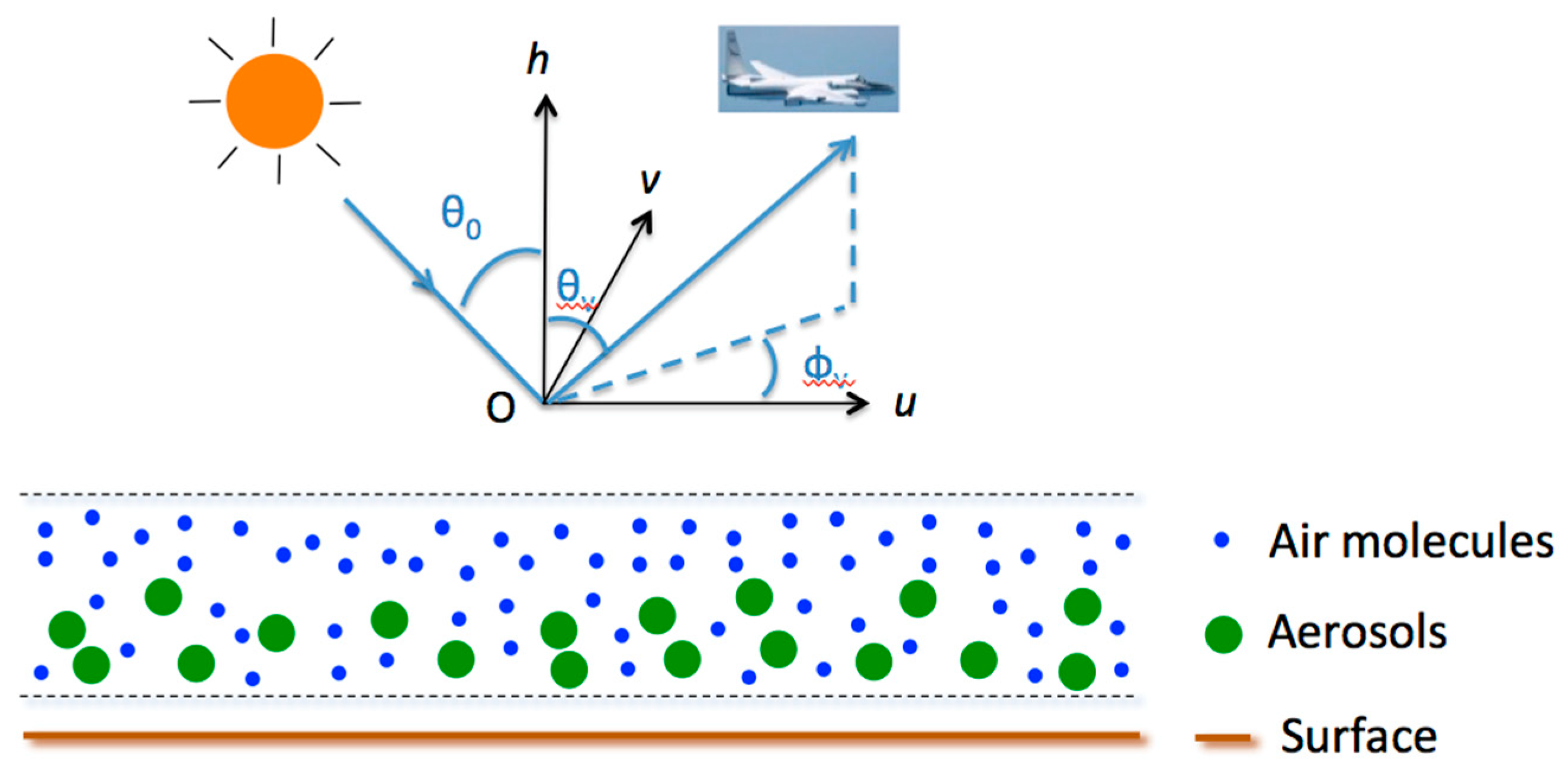 Remotesensing 11 00746 g004