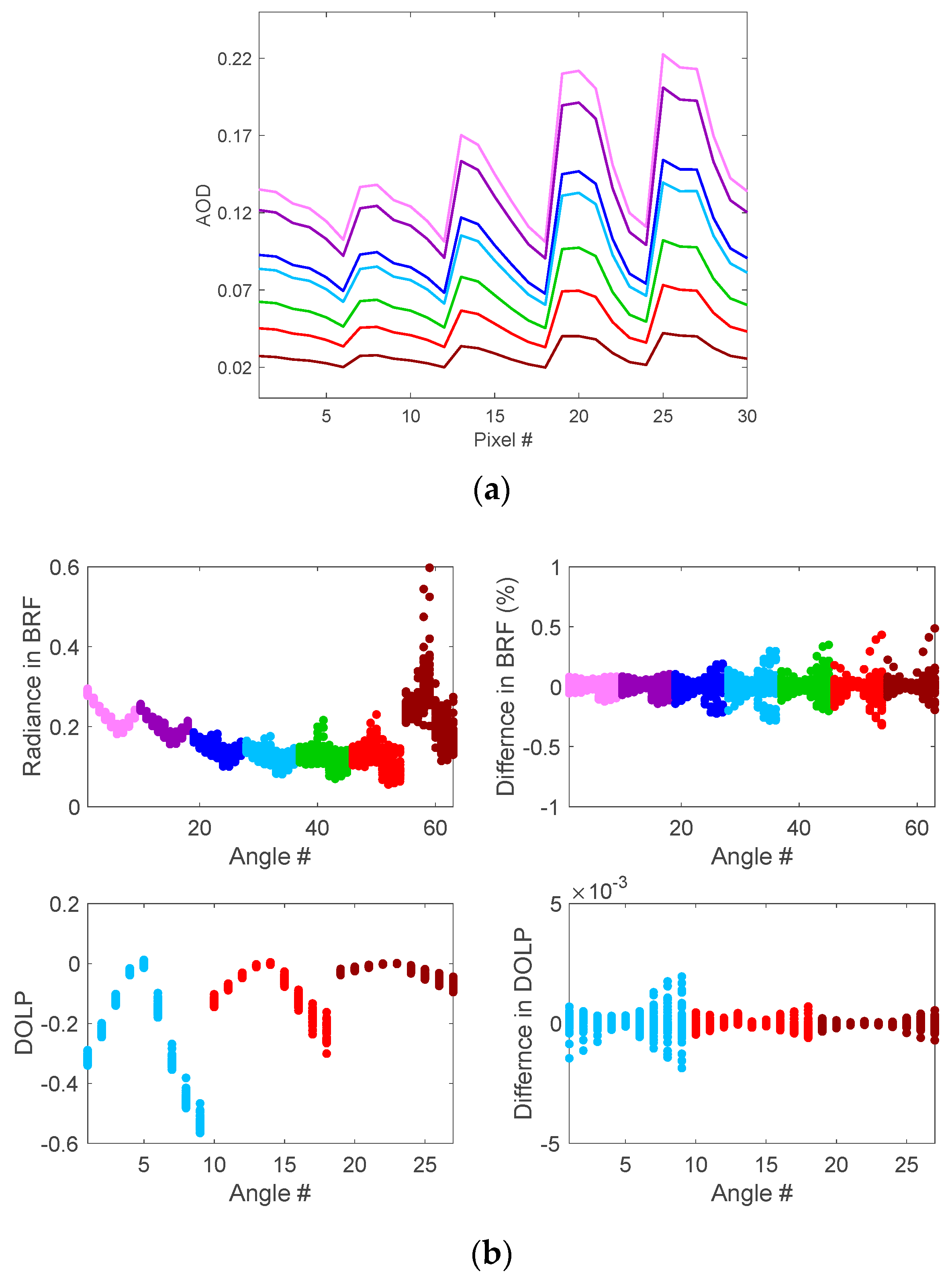 Remotesensing 11 00746 g006