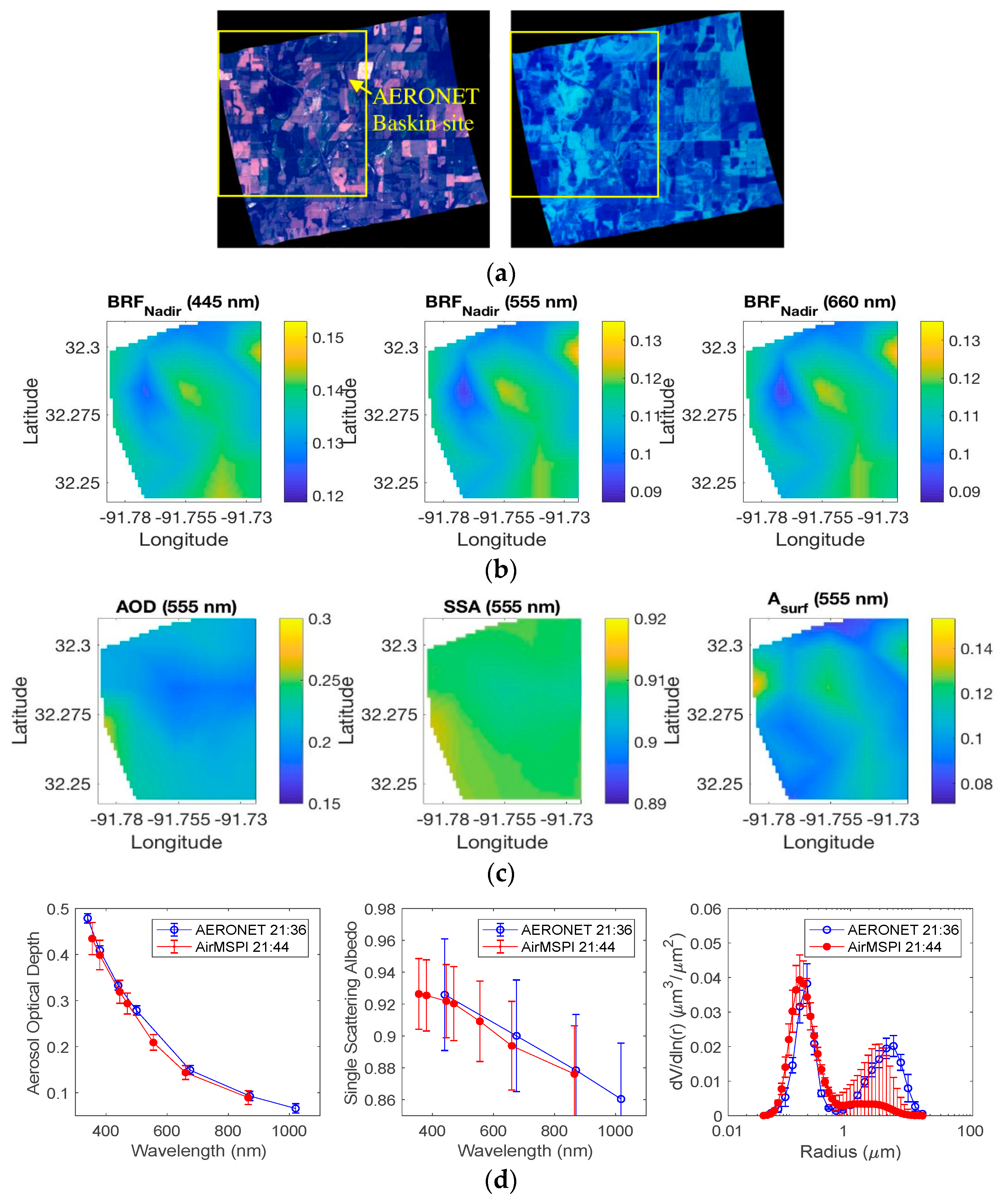 Remotesensing 11 00746 g008