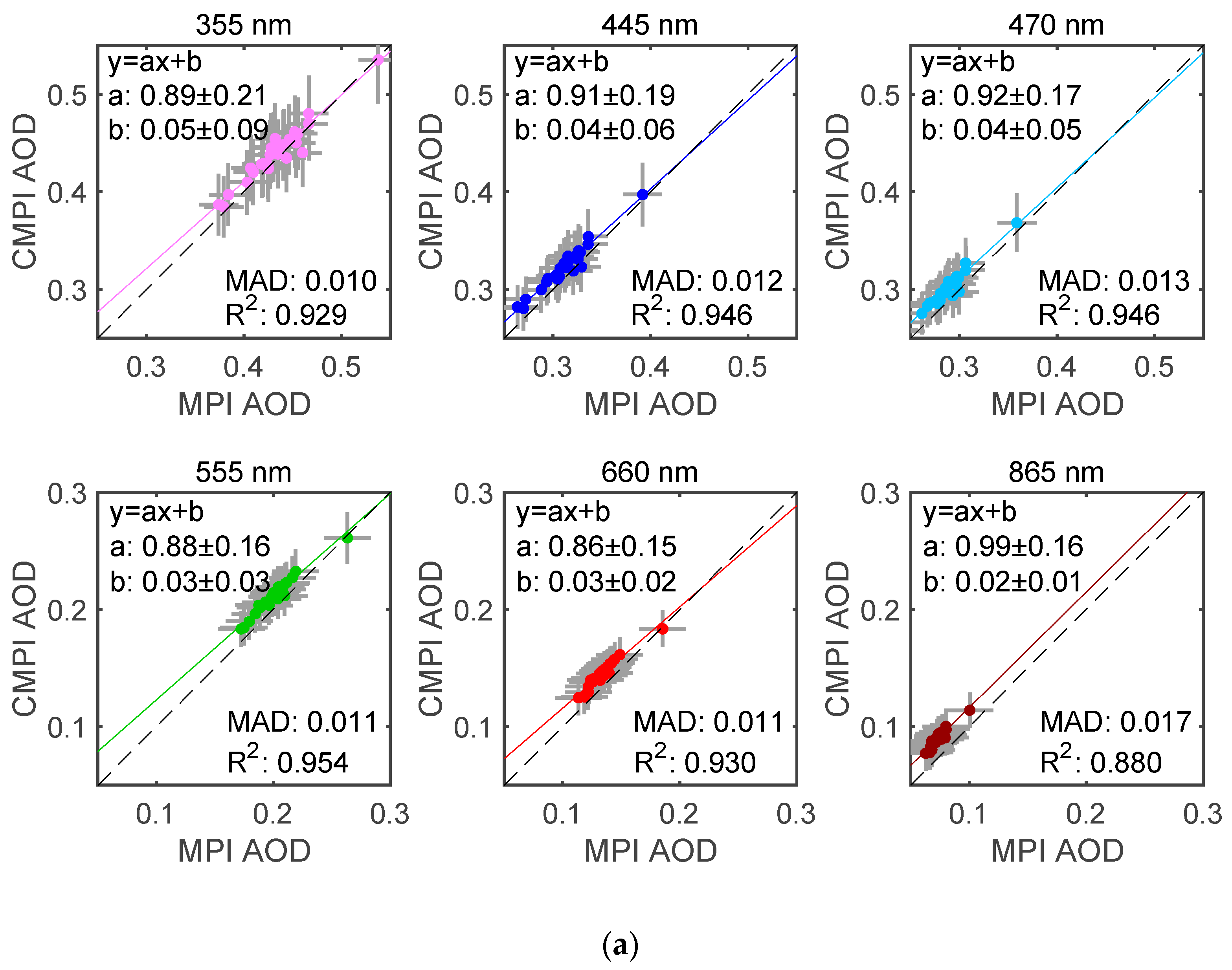Remotesensing 11 00746 g009a