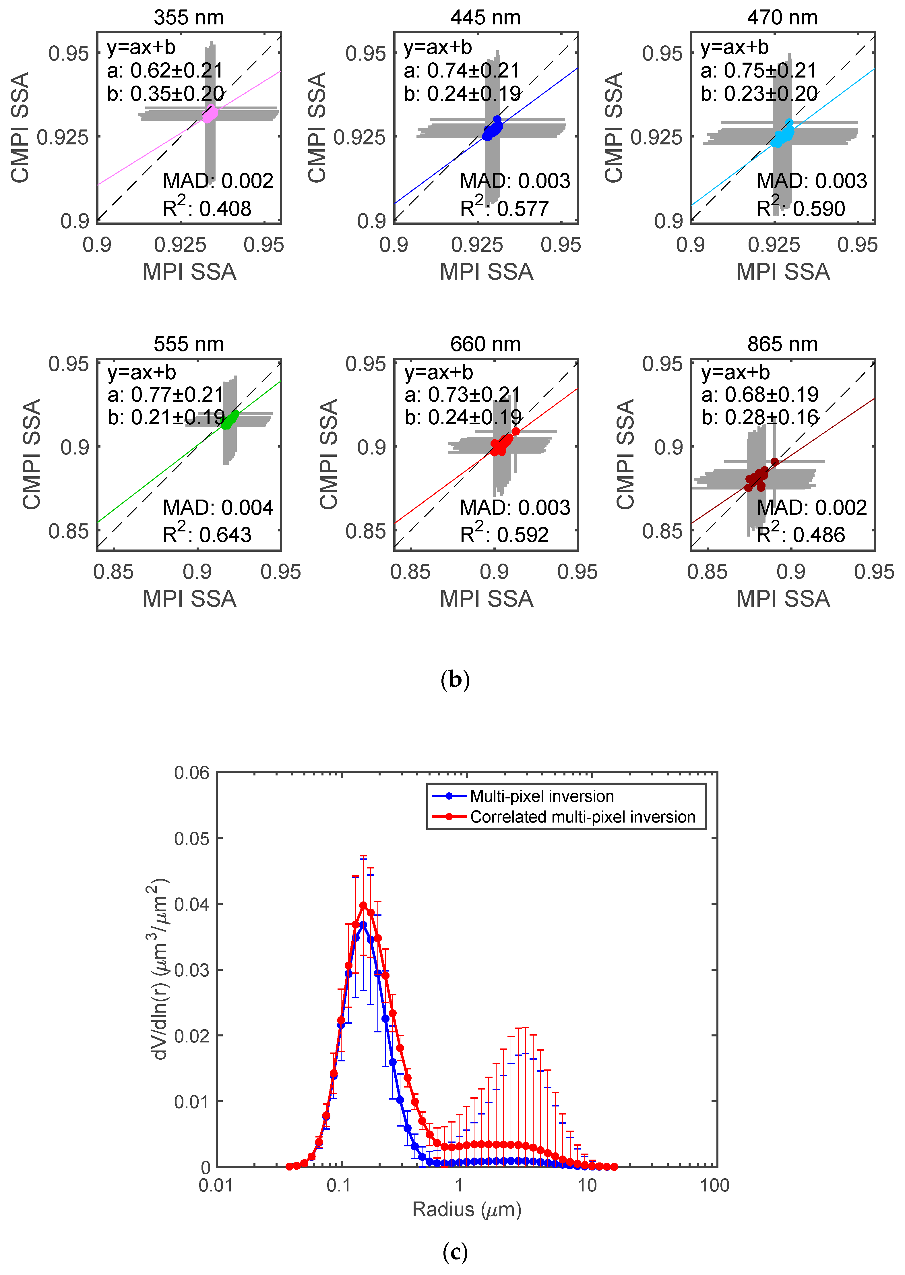 Remotesensing 11 00746 g009b