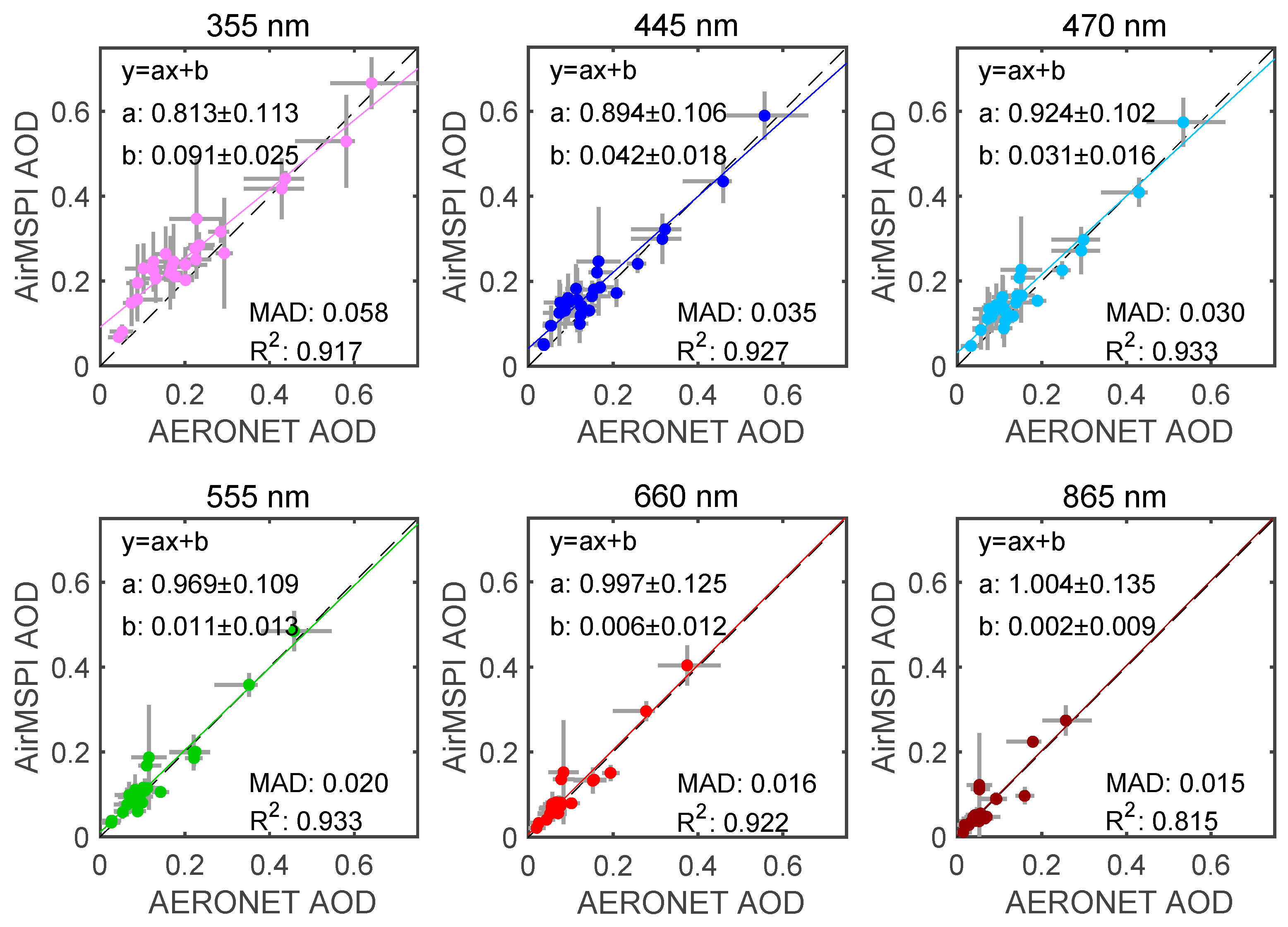 Remotesensing 11 00746 g010