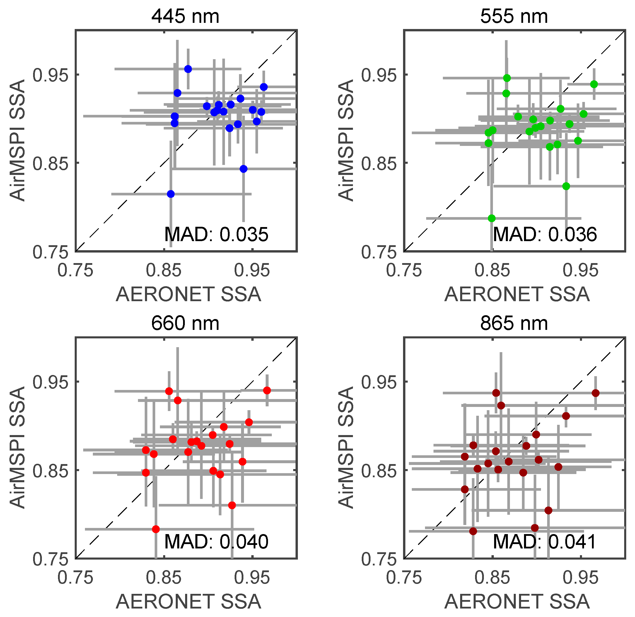 Remotesensing 11 00746 g011