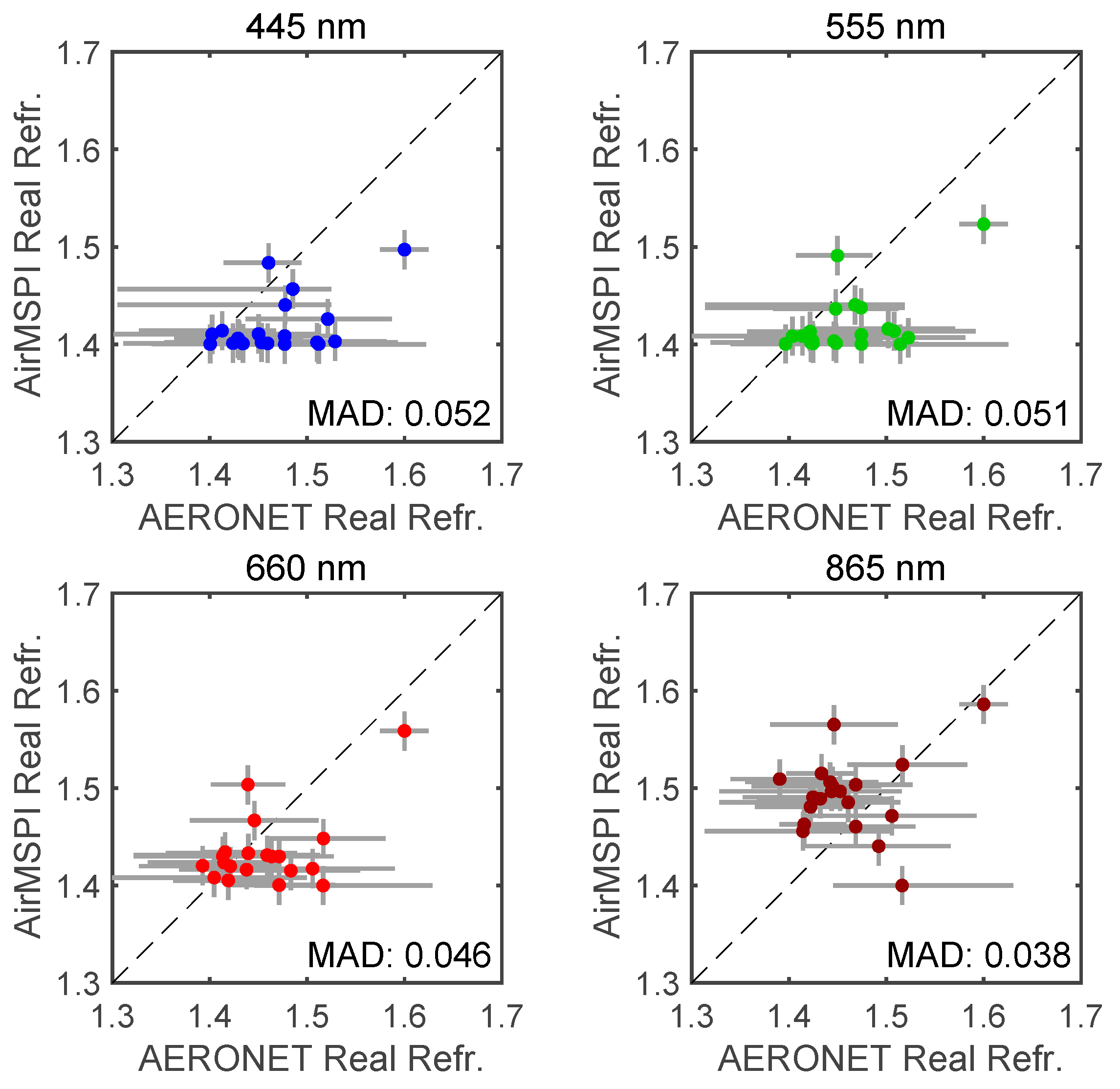 Remotesensing 11 00746 g012