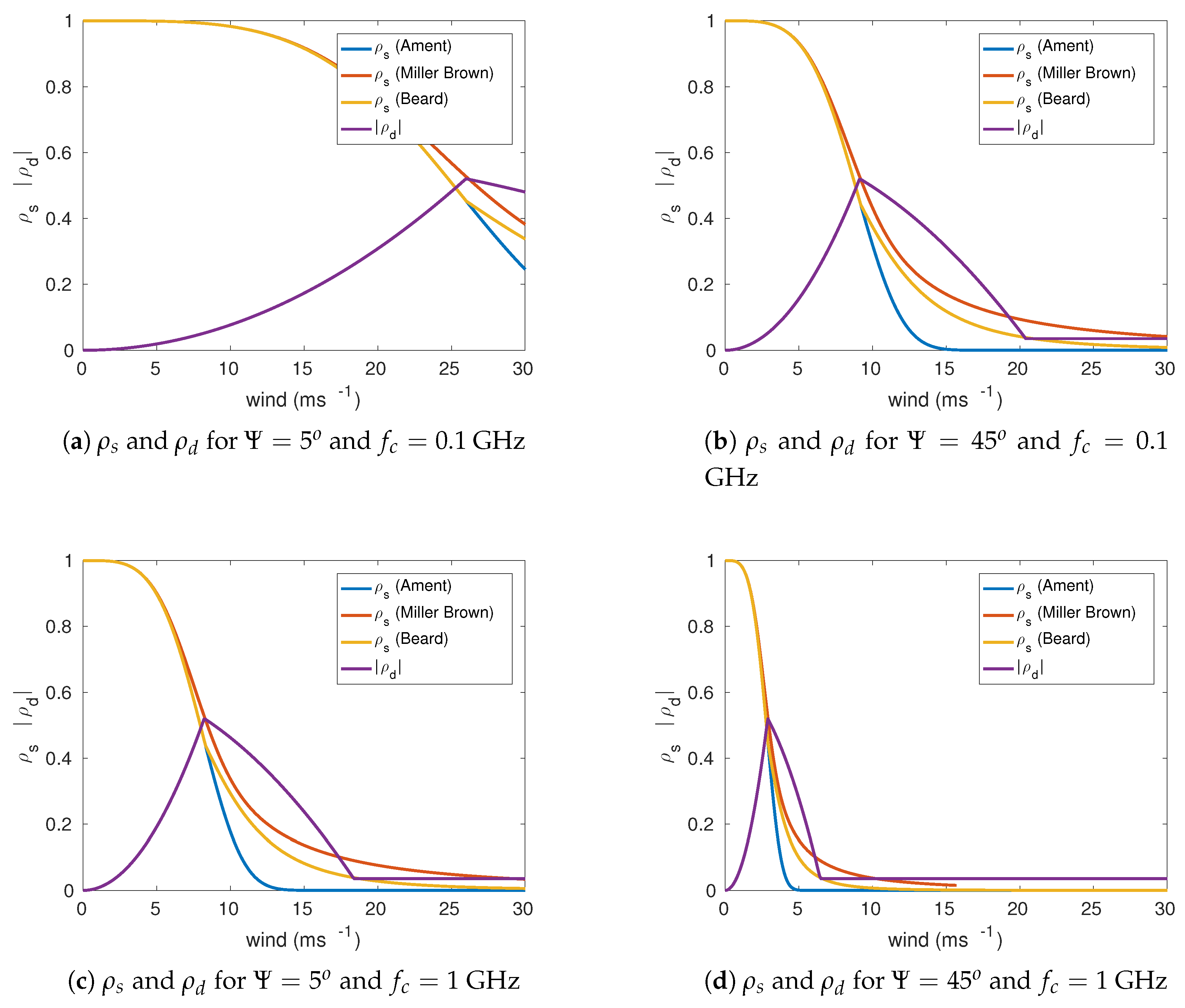 Remotesensing 11 00748 g003 Remotesensing 11 00748 g003