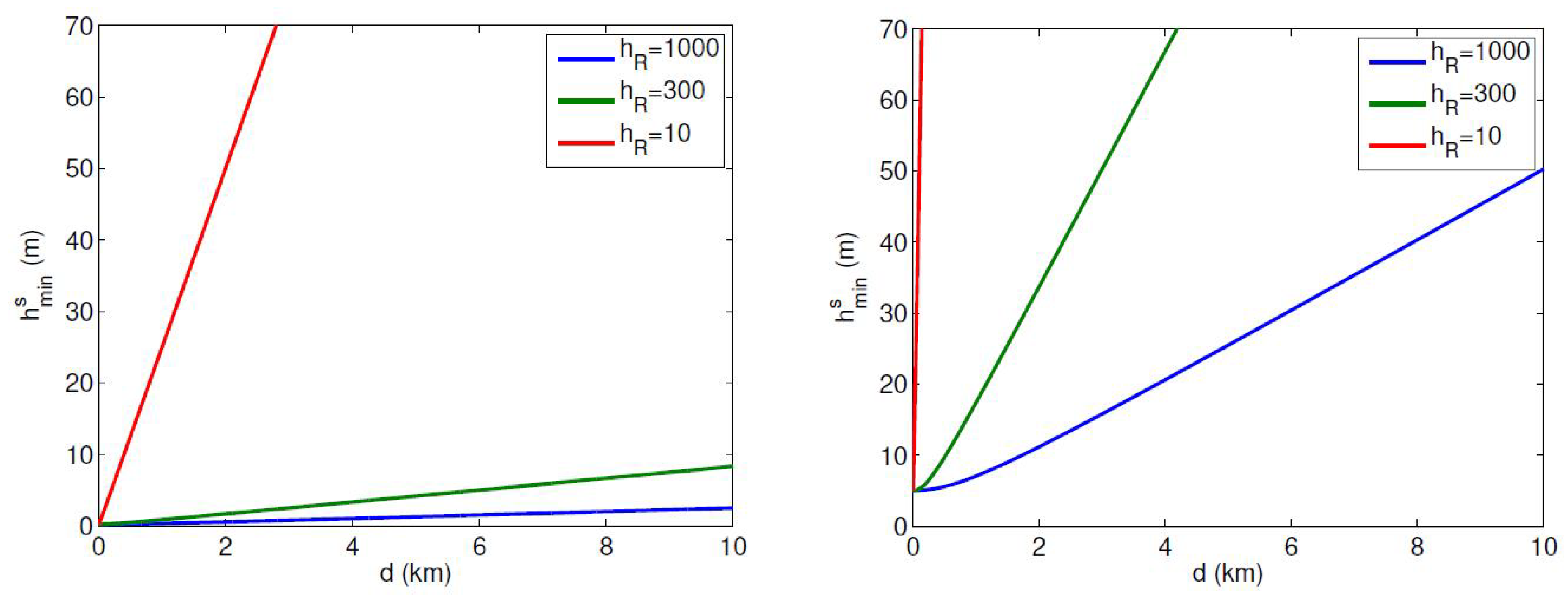 Remotesensing 11 00748 g004 Remotesensing 11 00748 g004