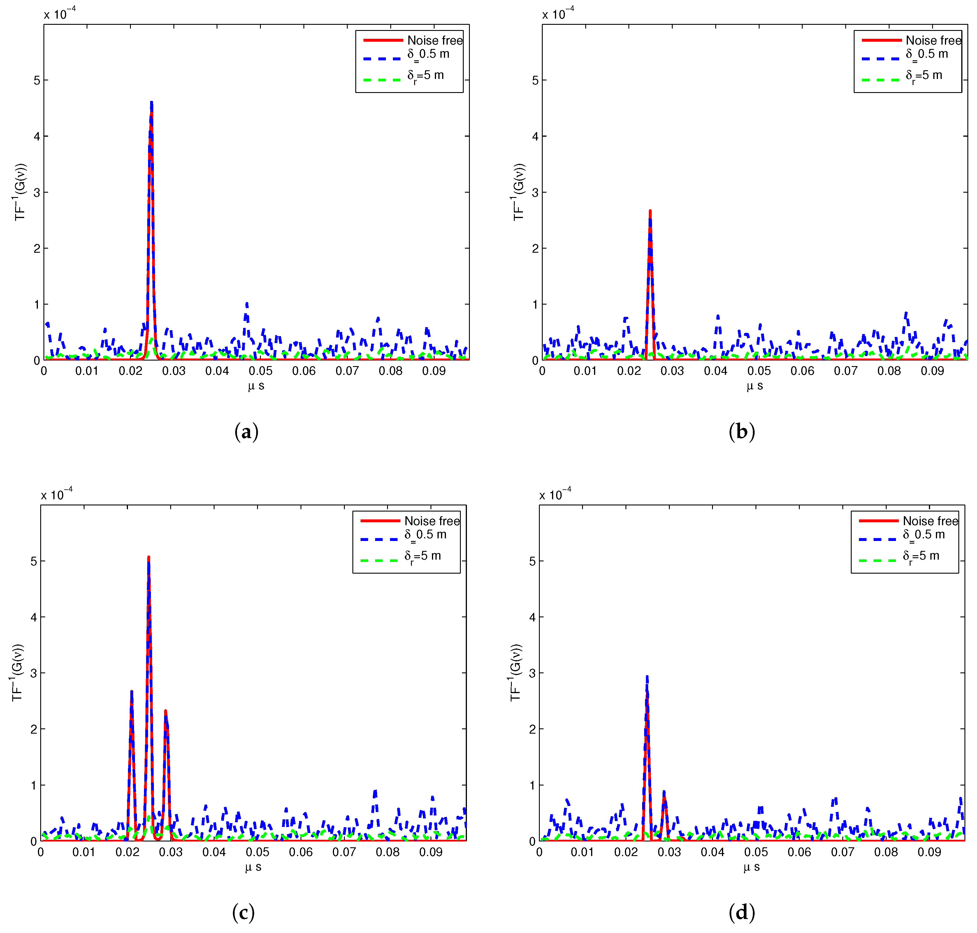 Remotesensing 11 00748 g006 Remotesensing 11 00748 g006