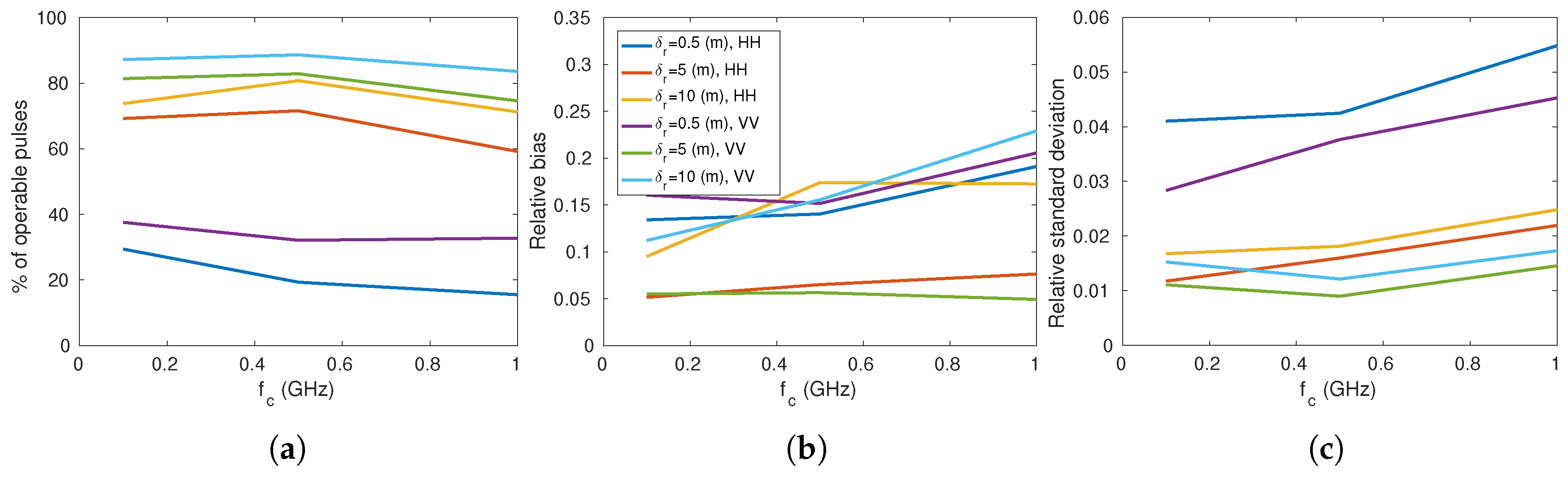 Remotesensing 11 00748 g008 Remotesensing 11 00748 g008