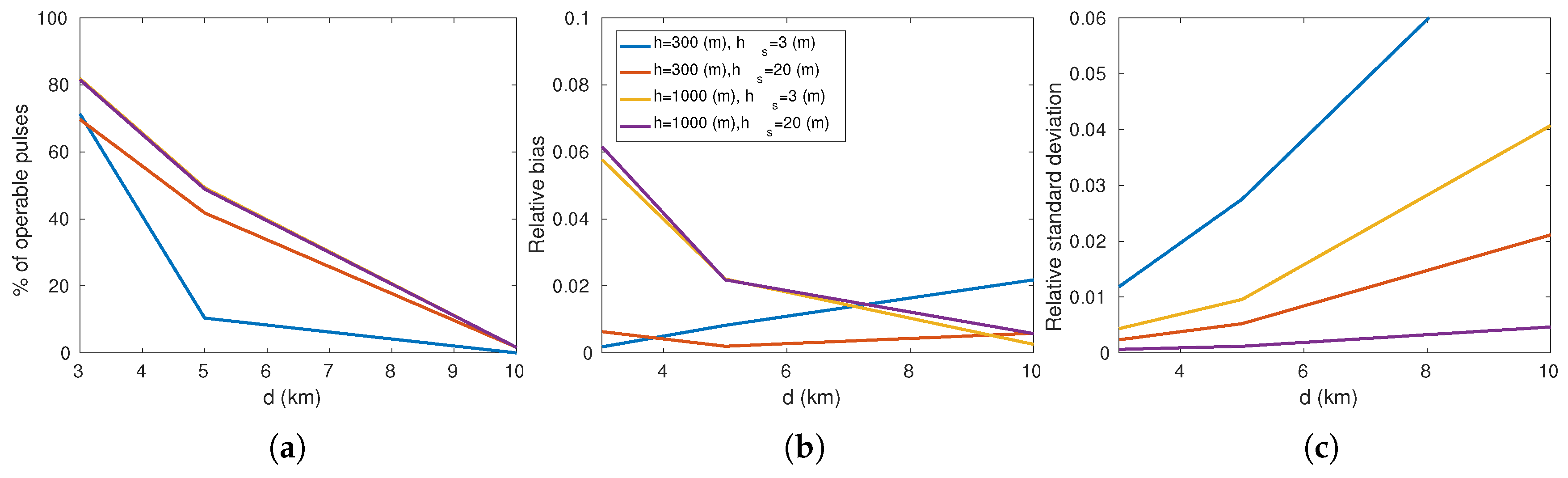 Remotesensing 11 00748 g010 Remotesensing 11 00748 g010