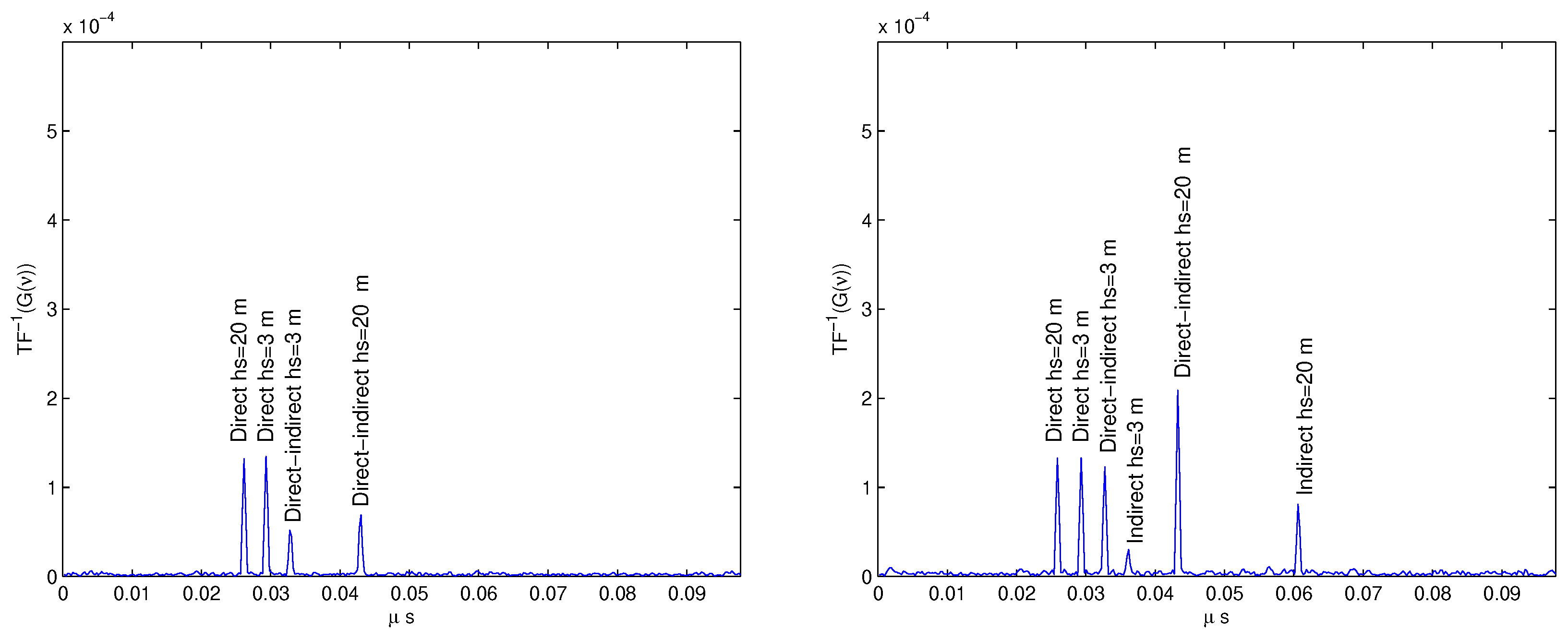 Remotesensing 11 00748 g011 Remotesensing 11 00748 g011