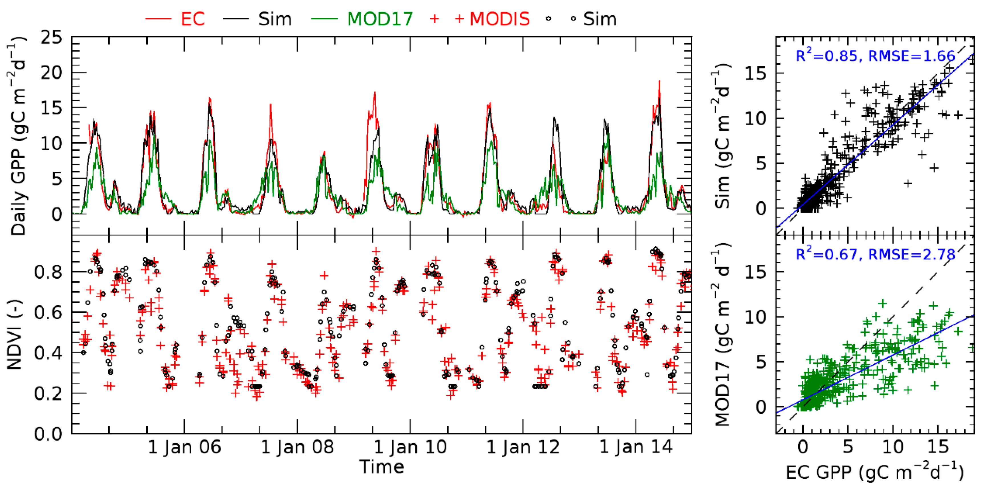 Remotesensing 11 00749 g002