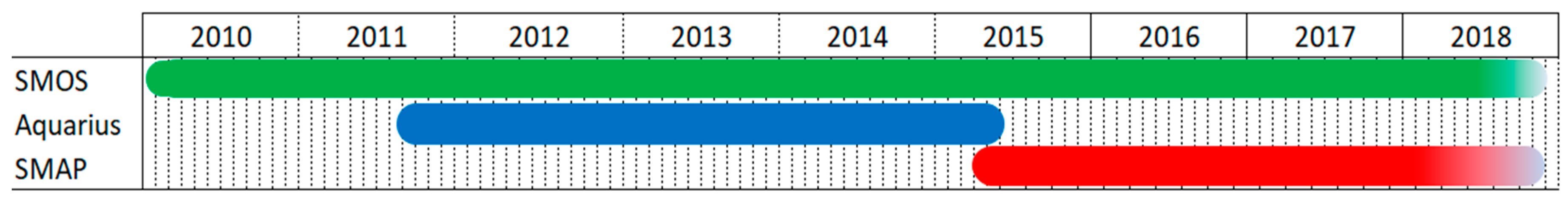 Remotesensing 11 00750 g001