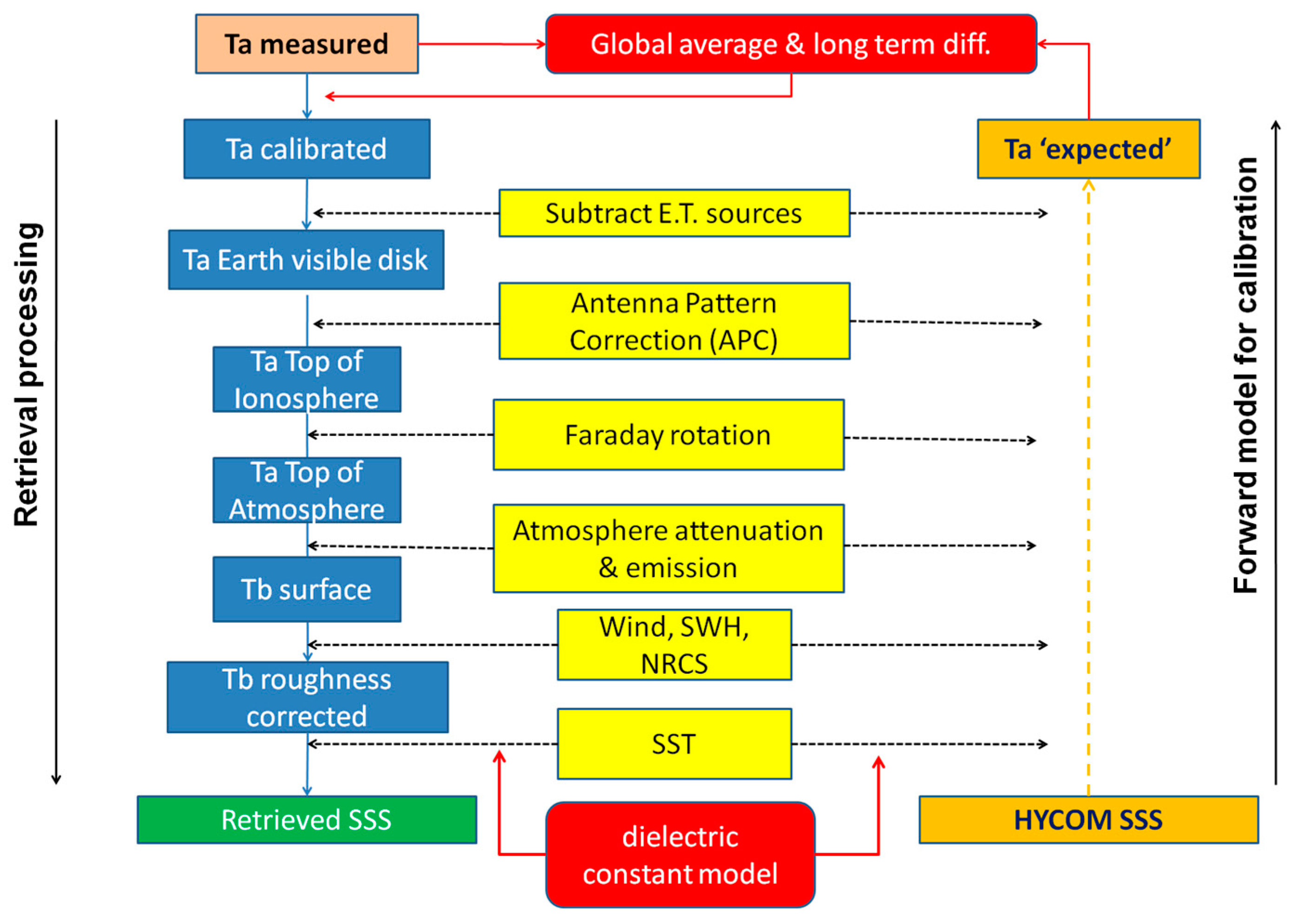 Remotesensing 11 00750 g003