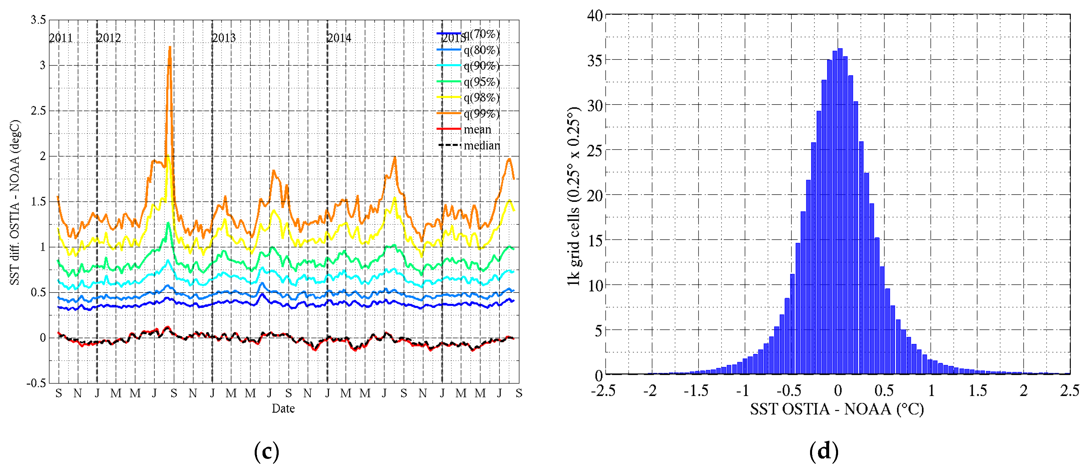 Remotesensing 11 00750 g005b