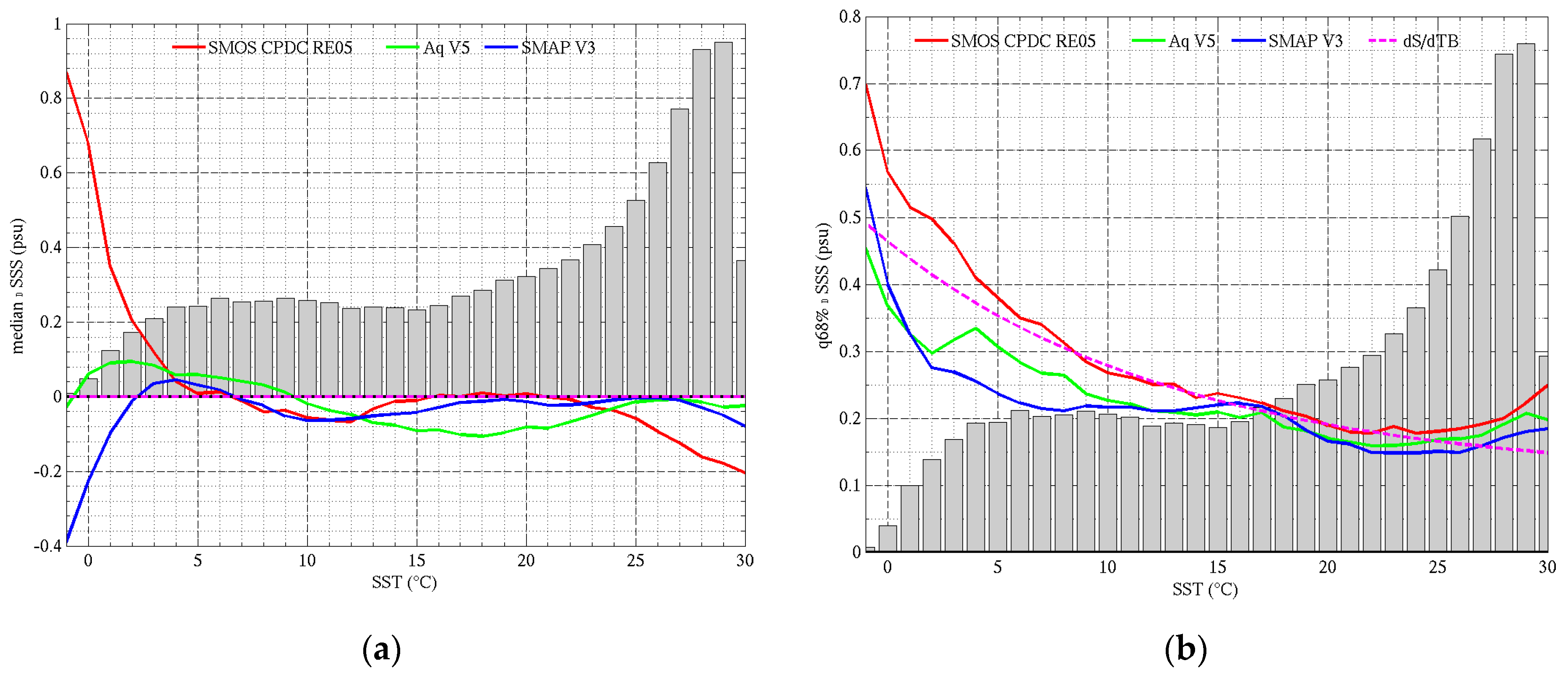 Remotesensing 11 00750 g015