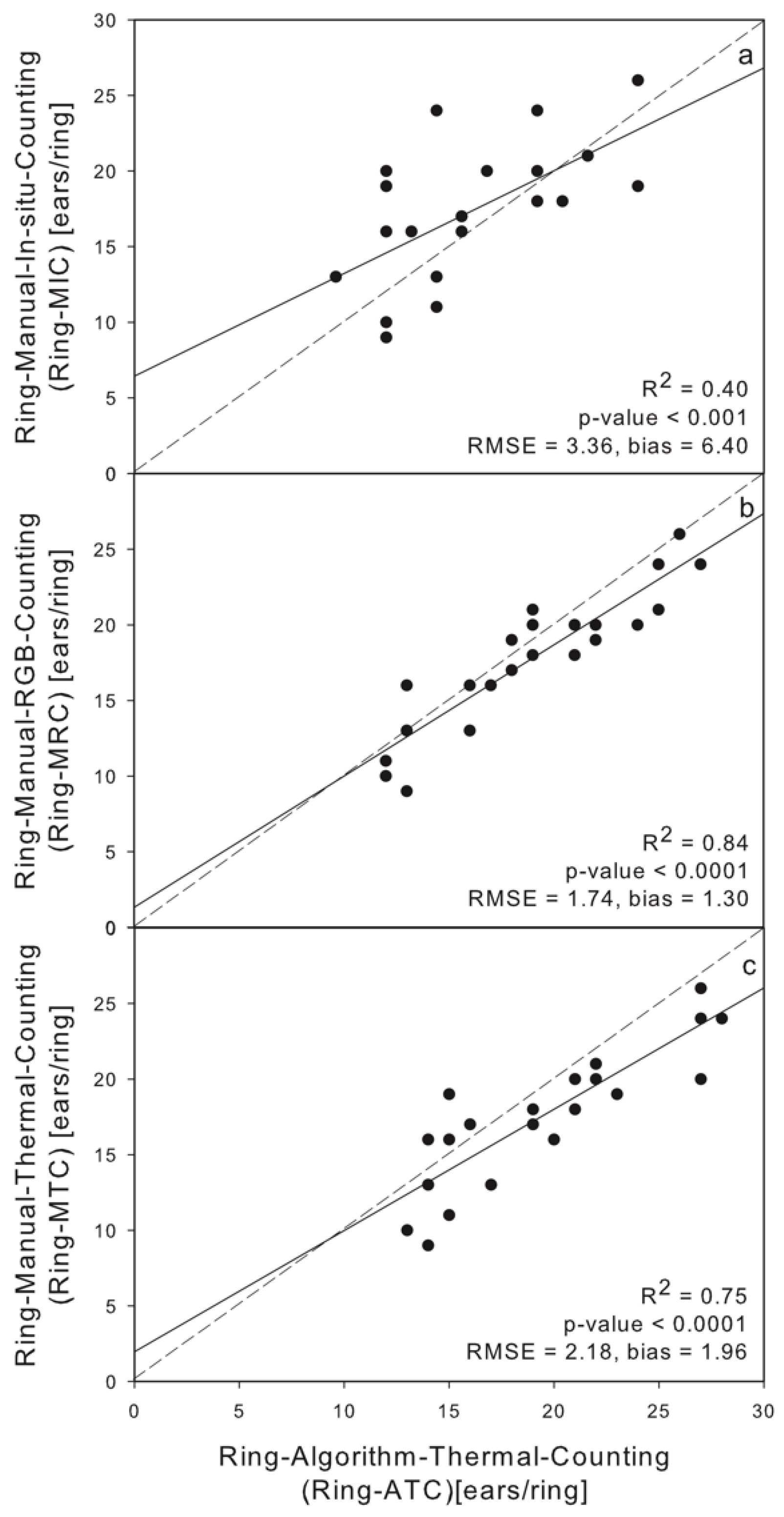 Remotesensing 11 00751 g004 Remotesensing 11 00751 g004