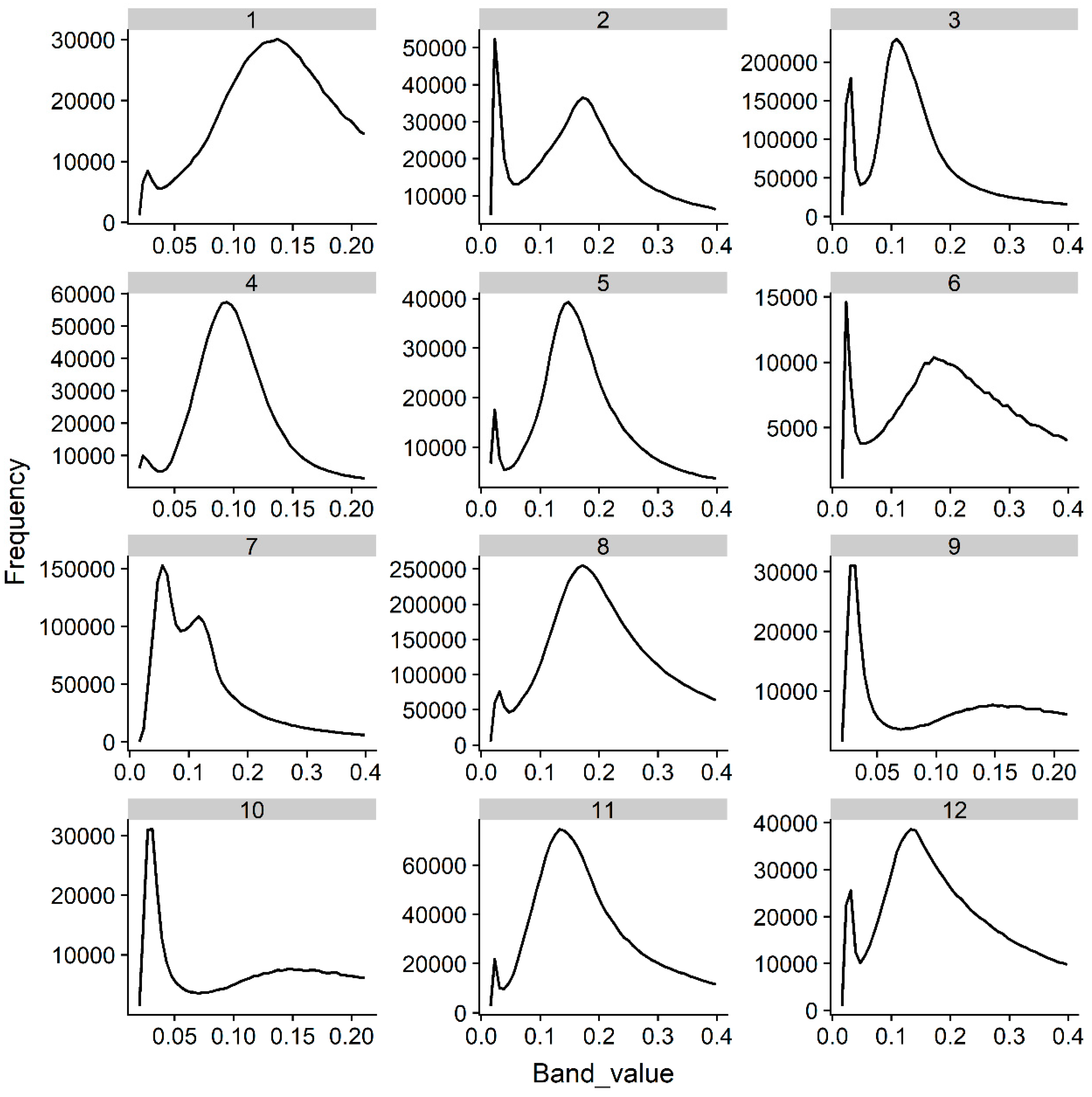 Remotesensing 11 00752 g009 Remotesensing 11 00752 g009
