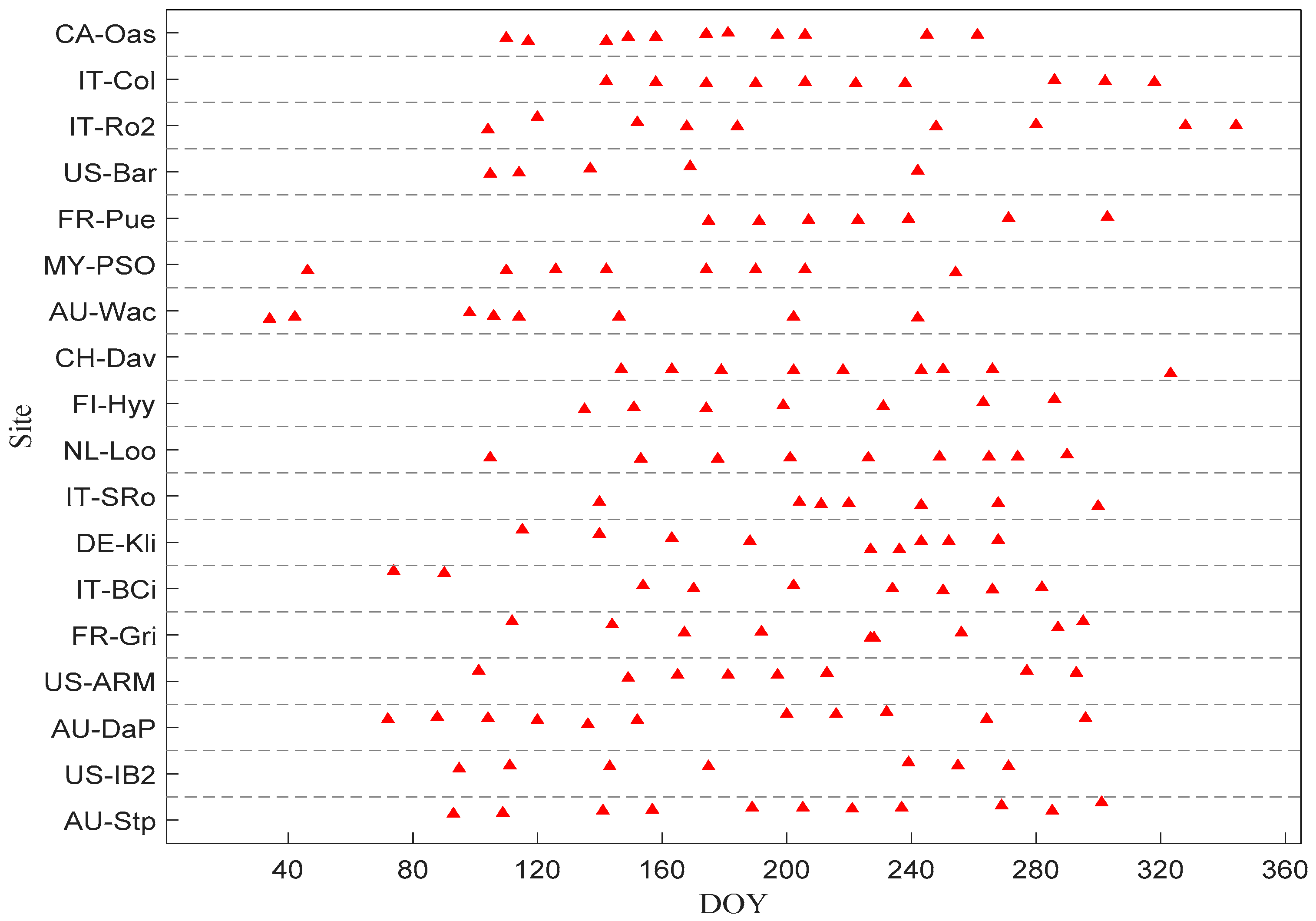 Remotesensing 11 00753 g001