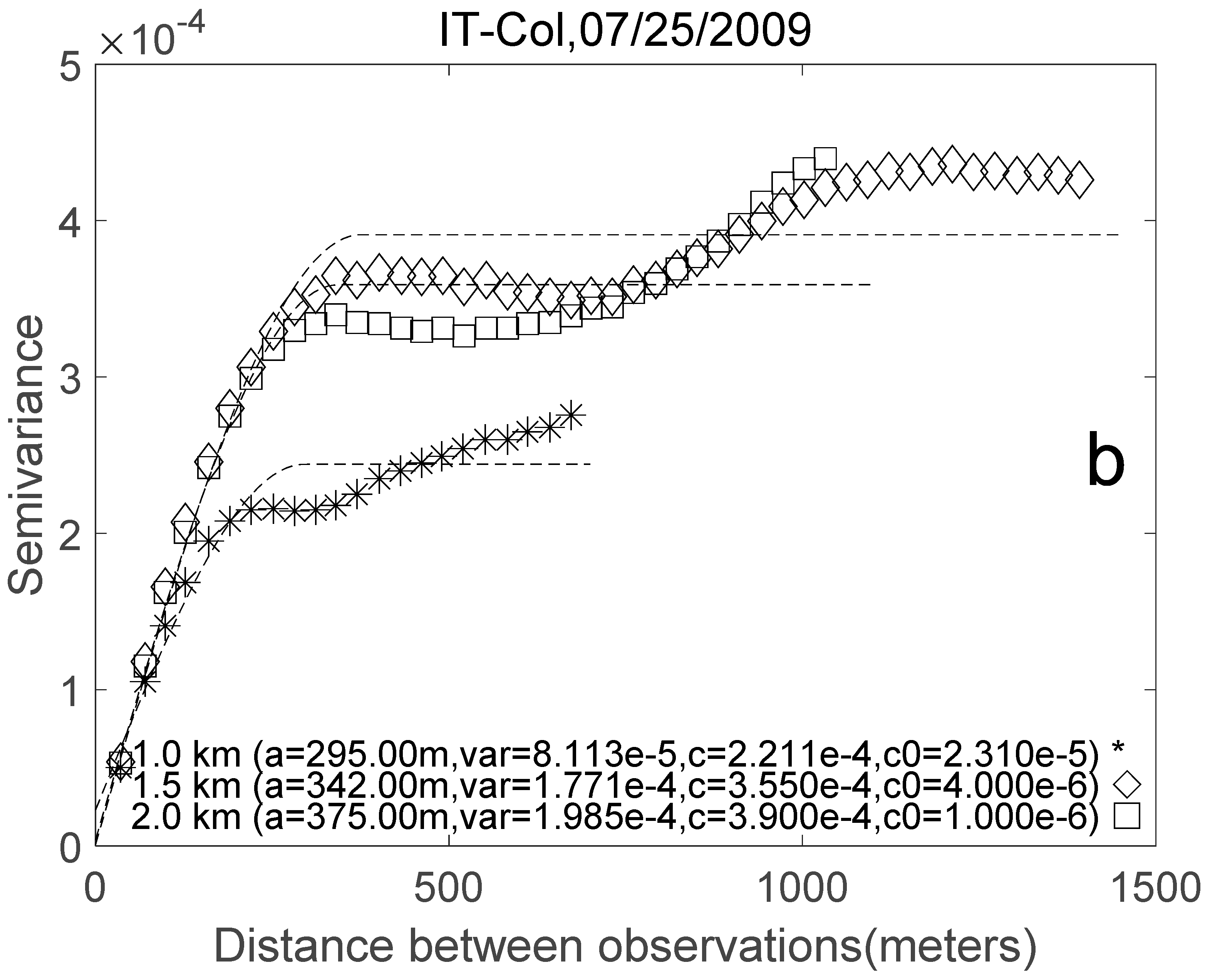 Remotesensing 11 00753 g004b