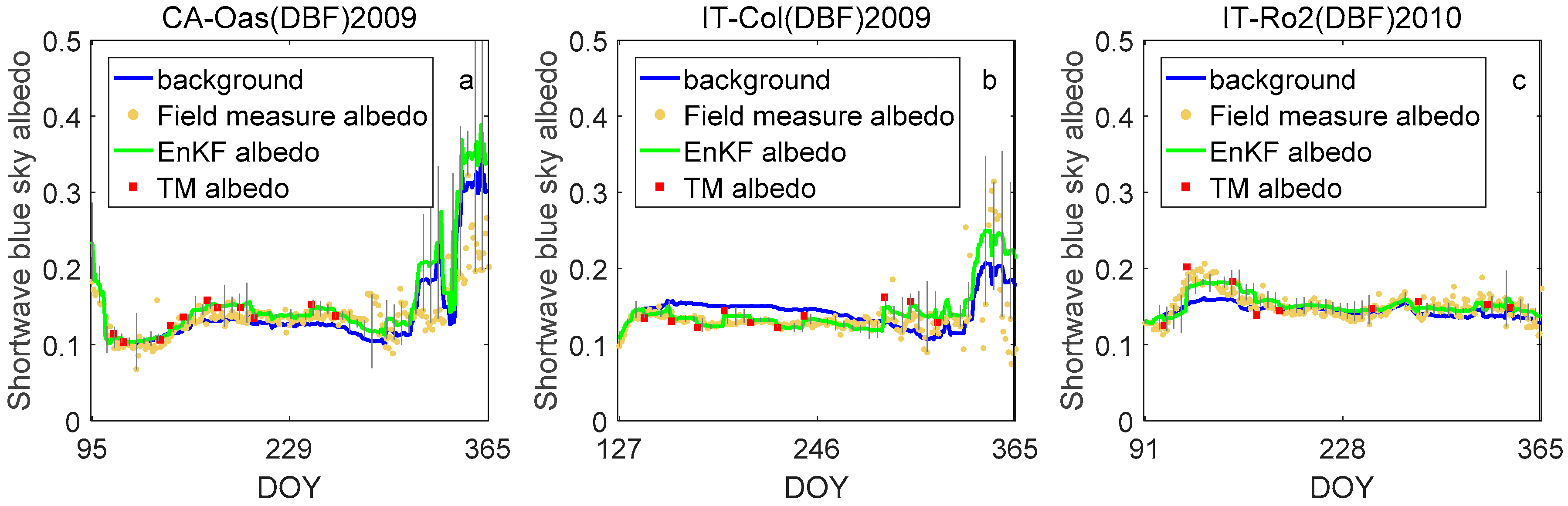 Remotesensing 11 00753 g005a