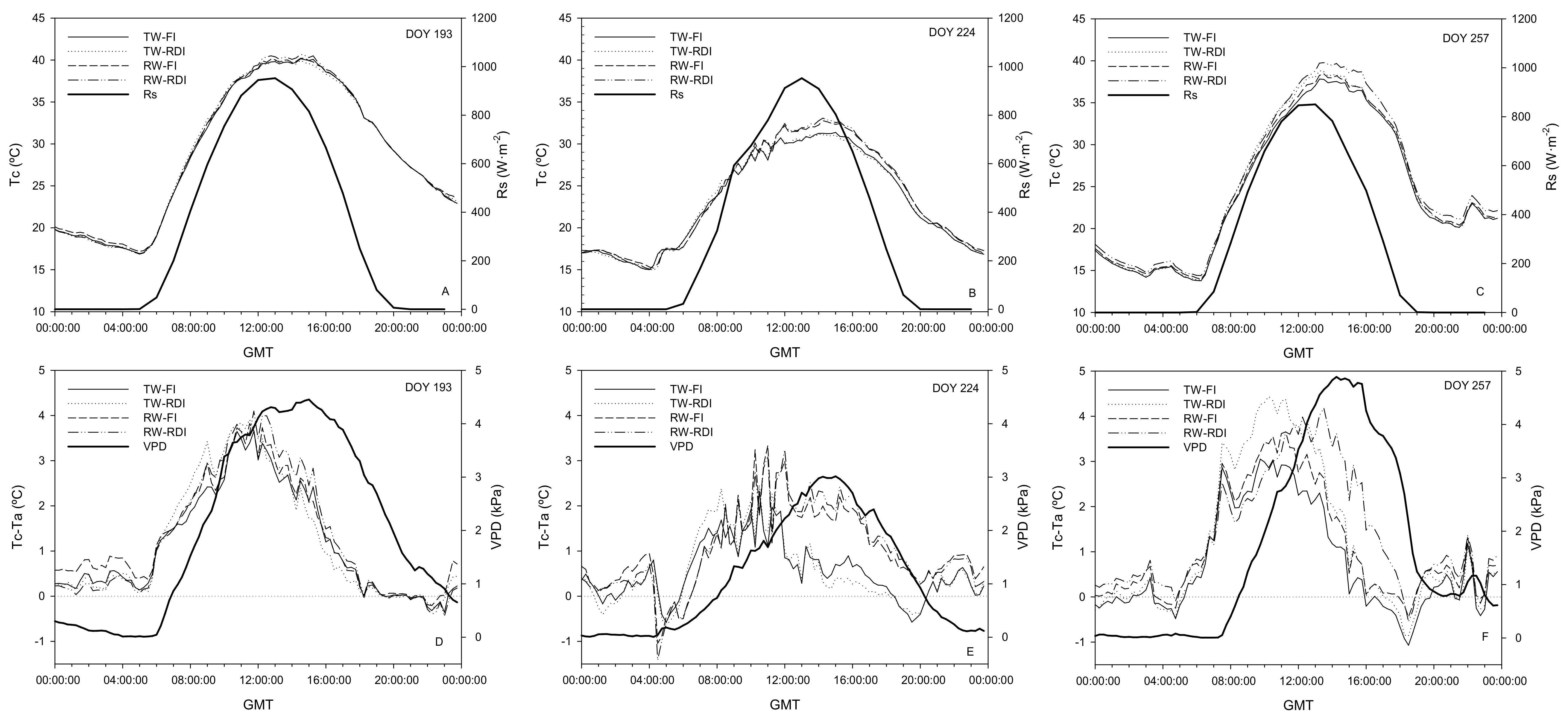 Remotesensing 11 00757 g002