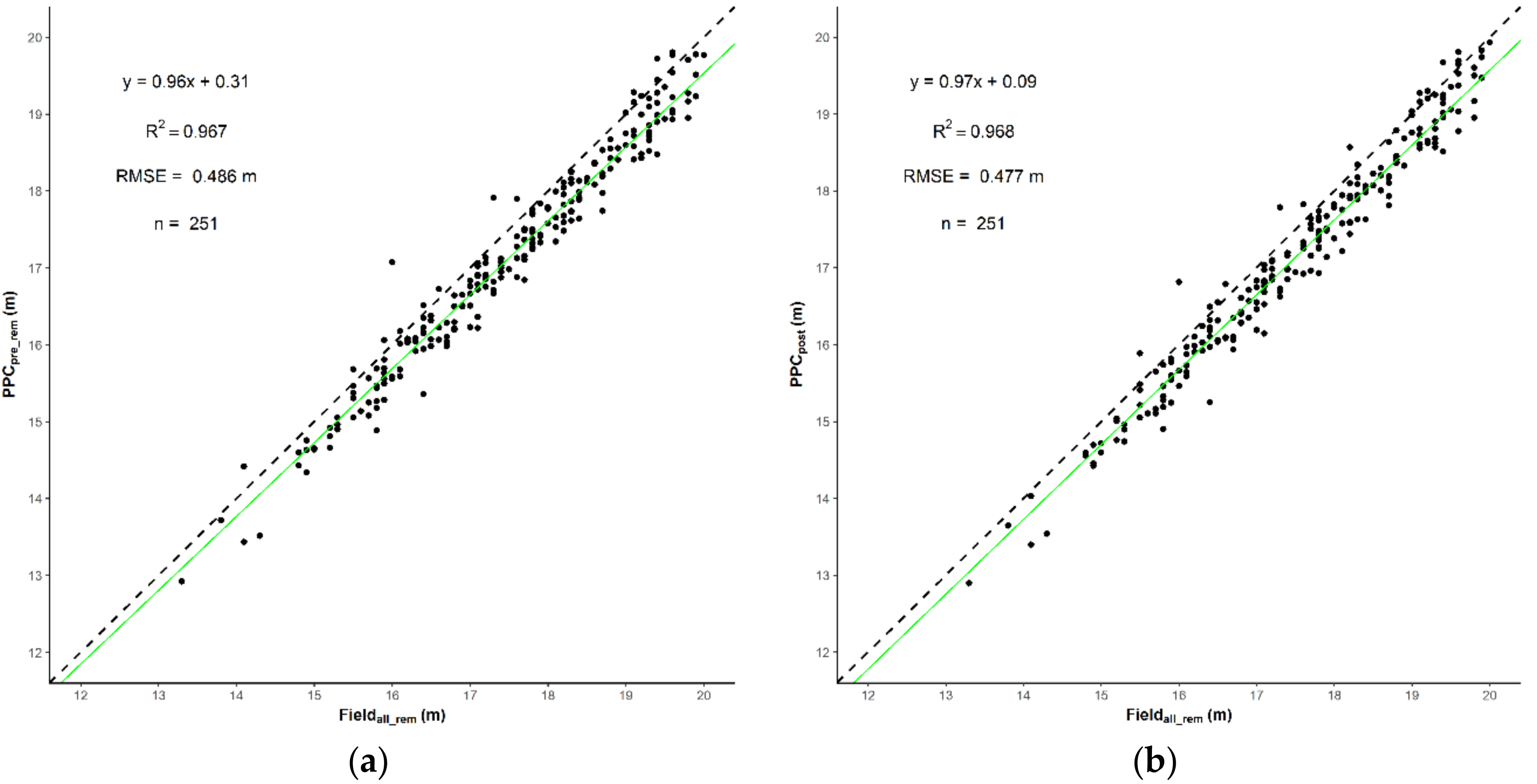 Remotesensing 11 00758 g009
