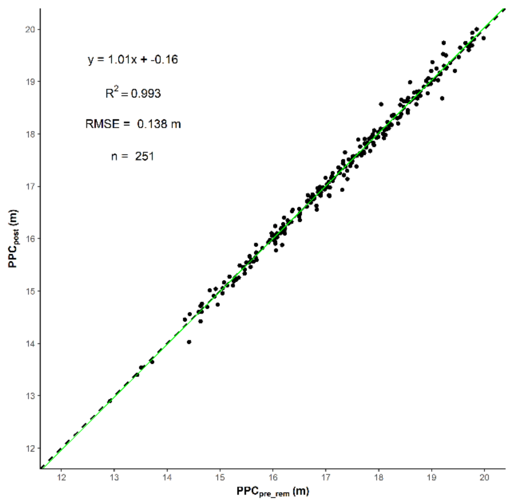 Remotesensing 11 00758 g010