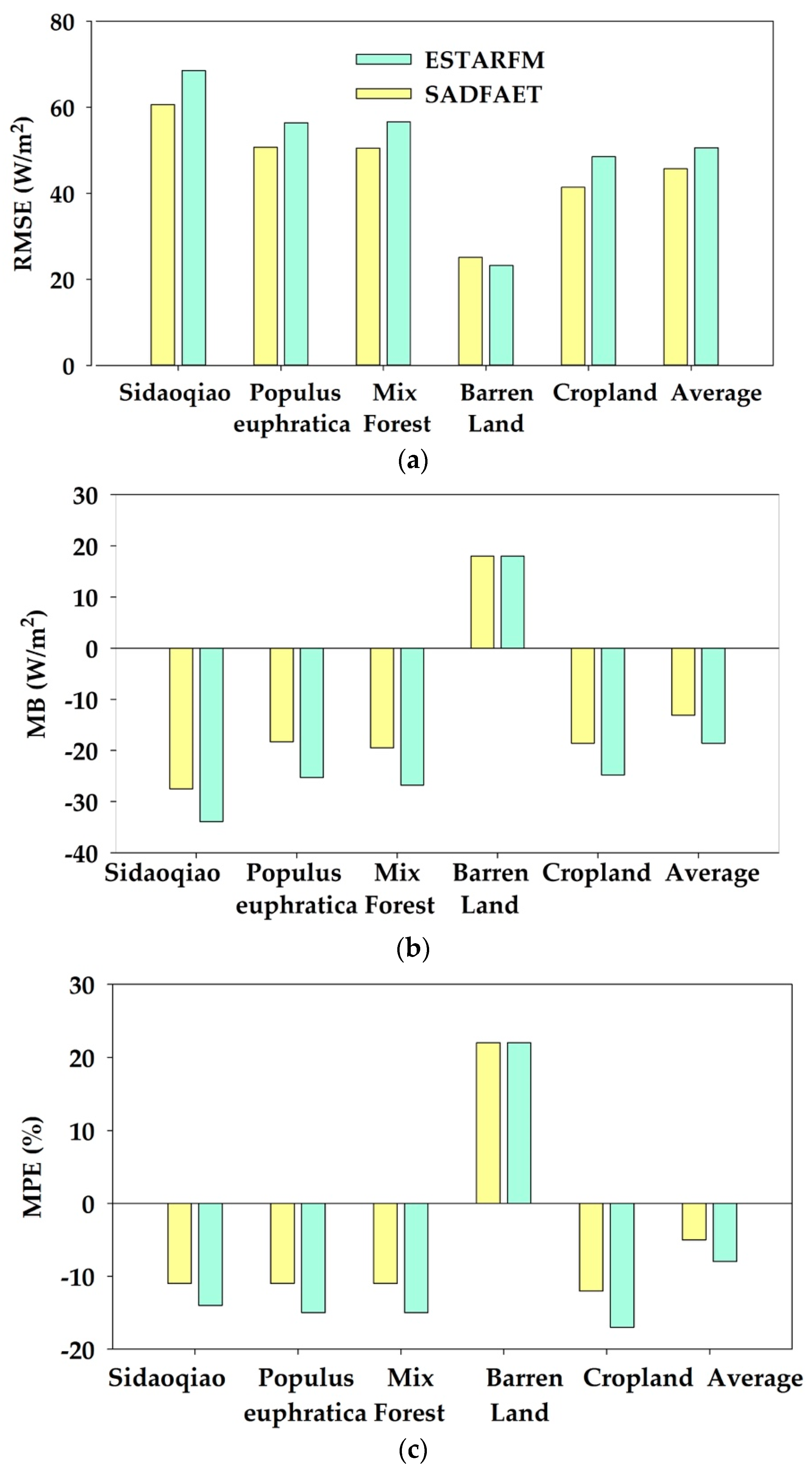 Remotesensing 11 00761 g006 Remotesensing 11 00761 g006