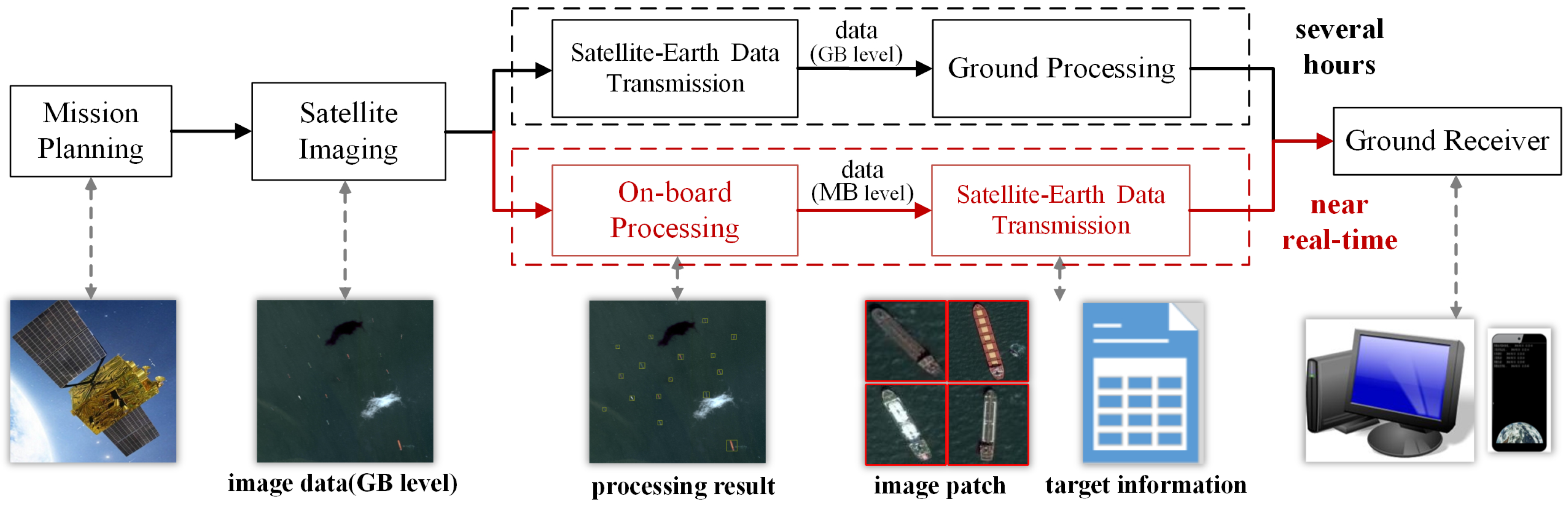 Remotesensing 11 00762 g001