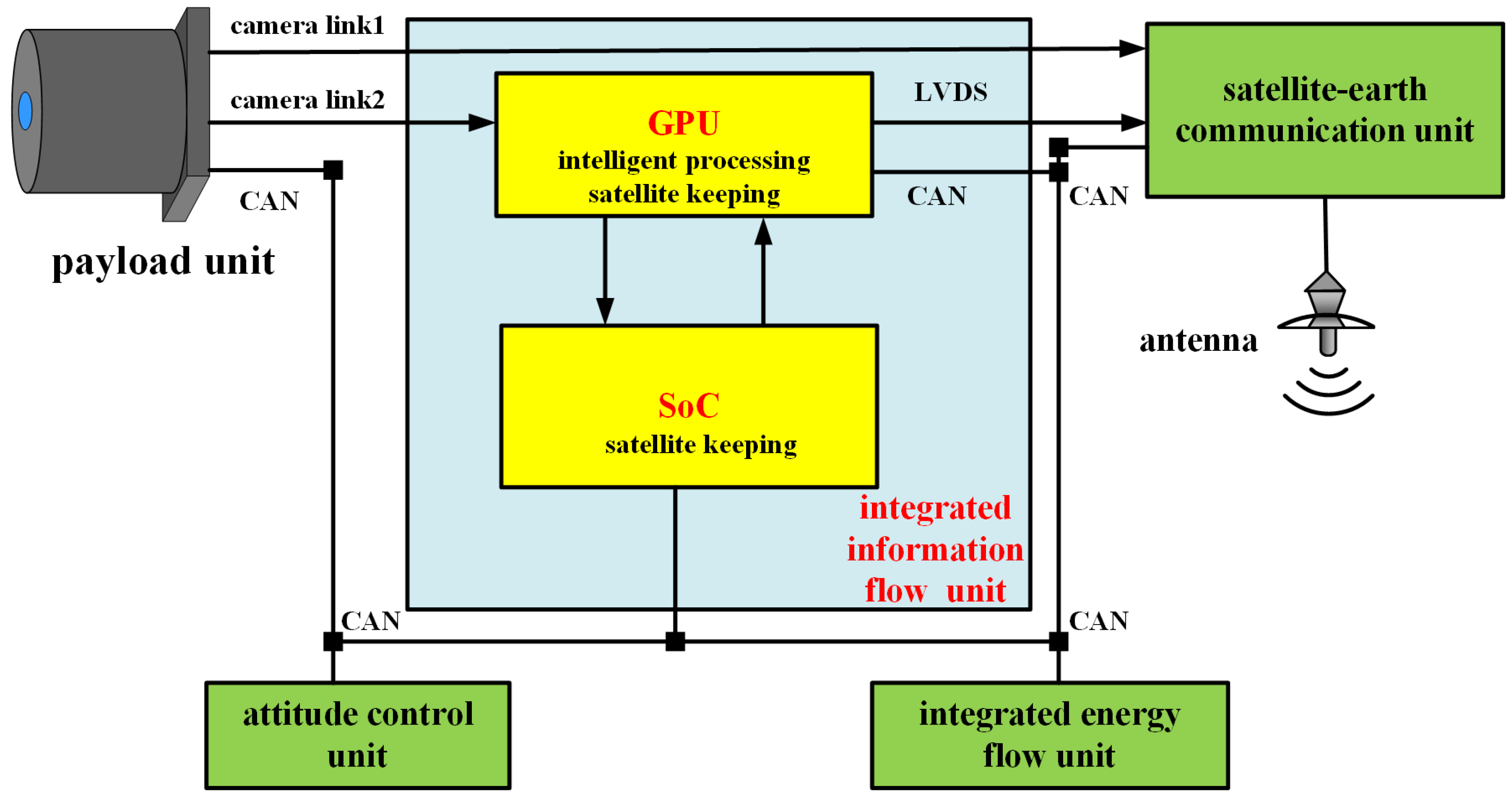 Remotesensing 11 00762 g005
