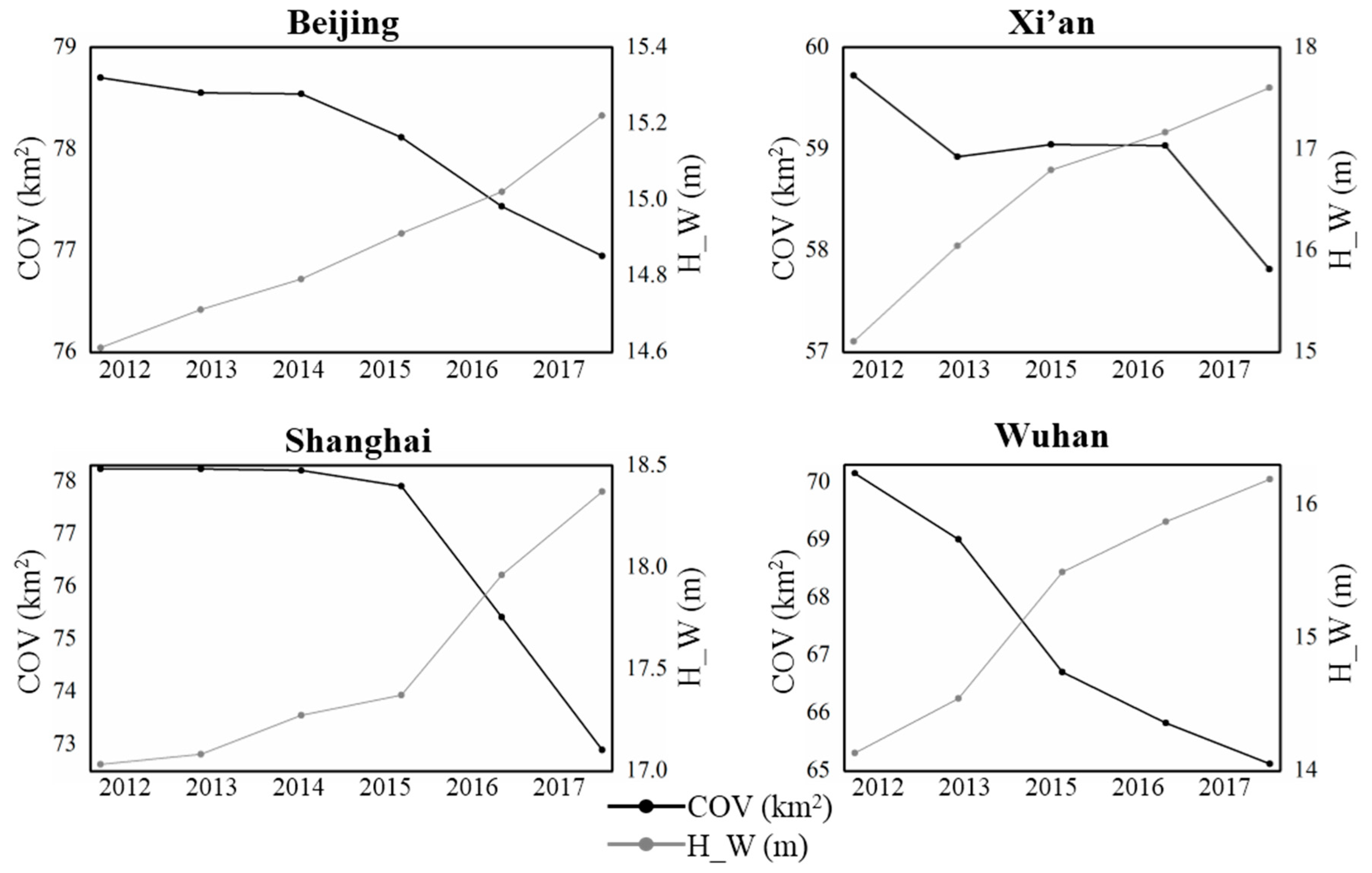 Remotesensing 11 00763 g005 Remotesensing 11 00763 g005