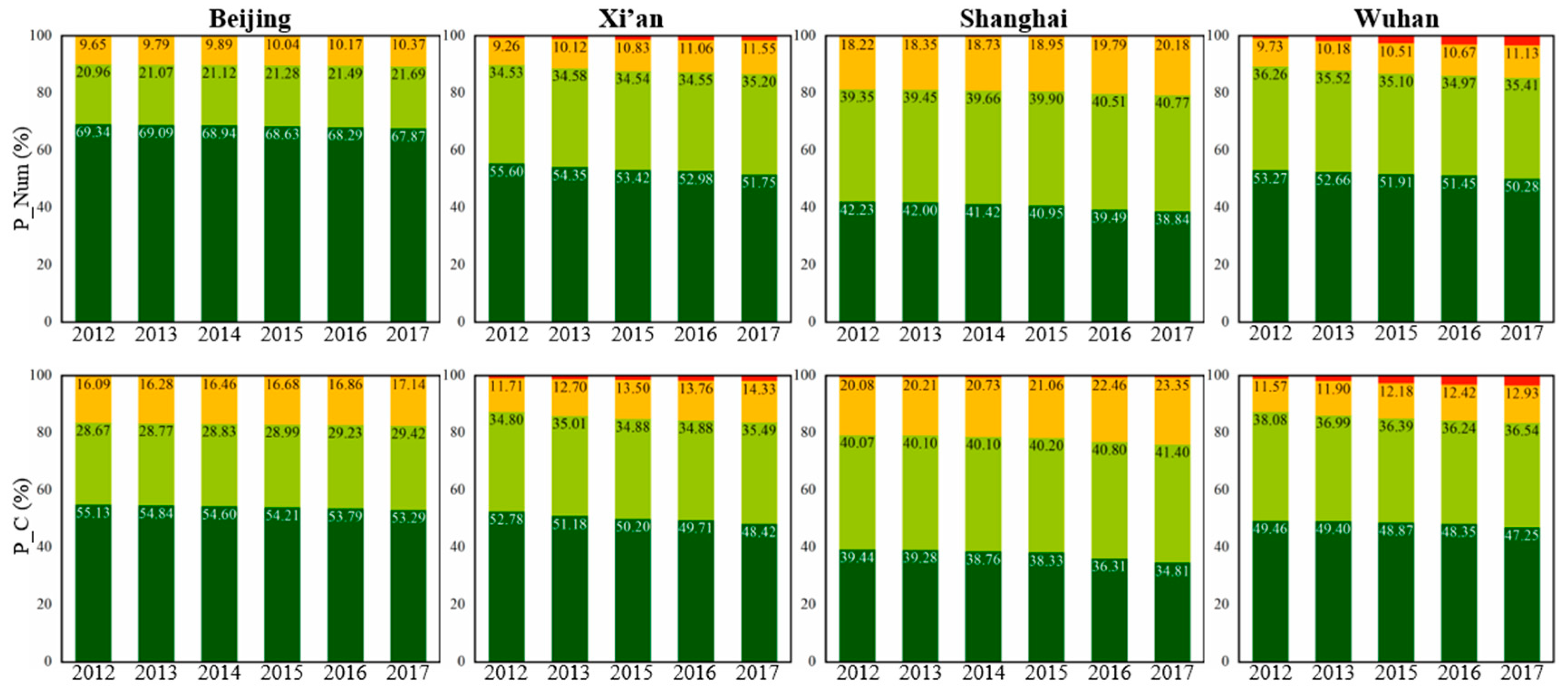Remotesensing 11 00763 g006 Remotesensing 11 00763 g006