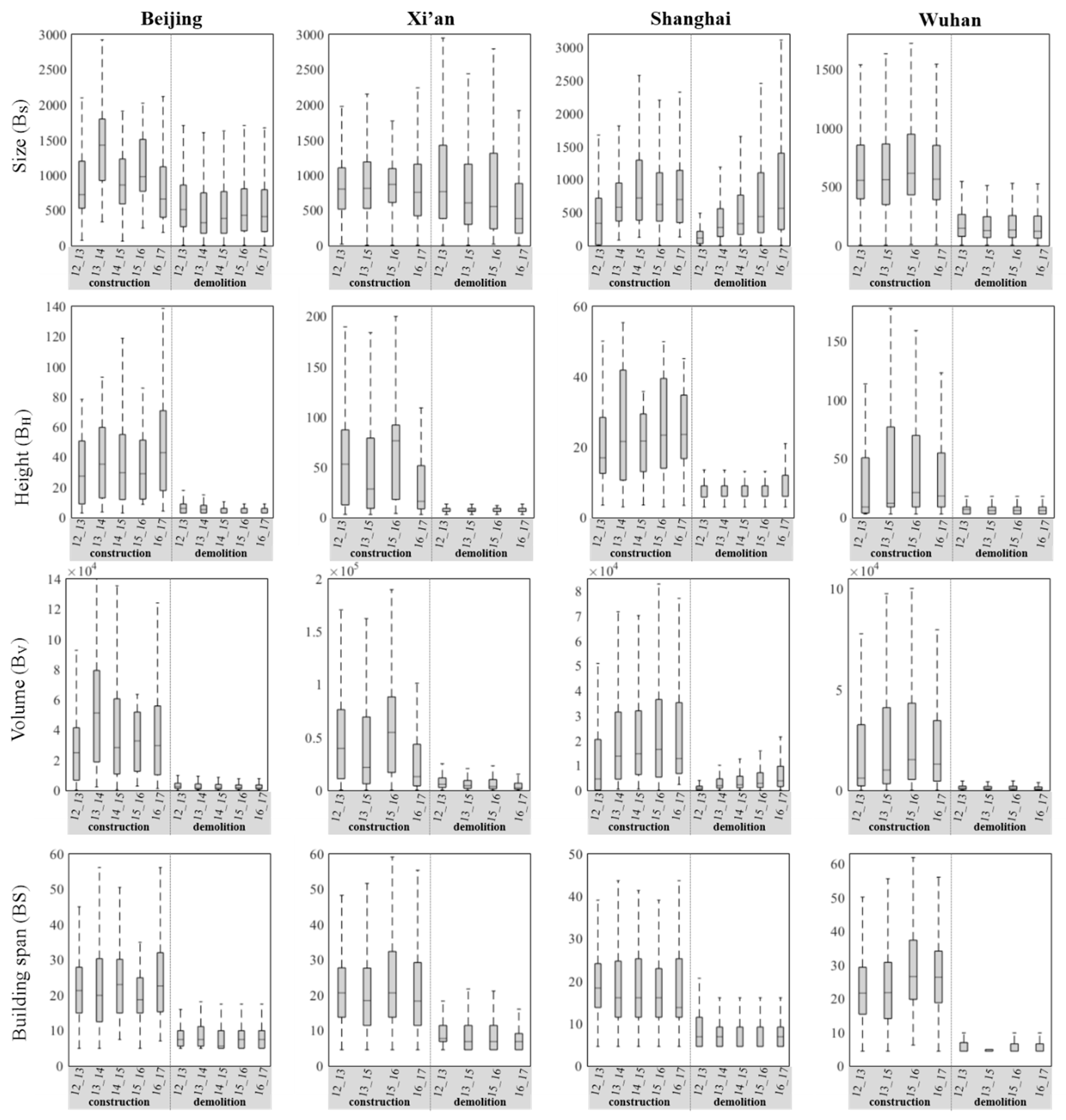 Remotesensing 11 00763 g007 Remotesensing 11 00763 g007