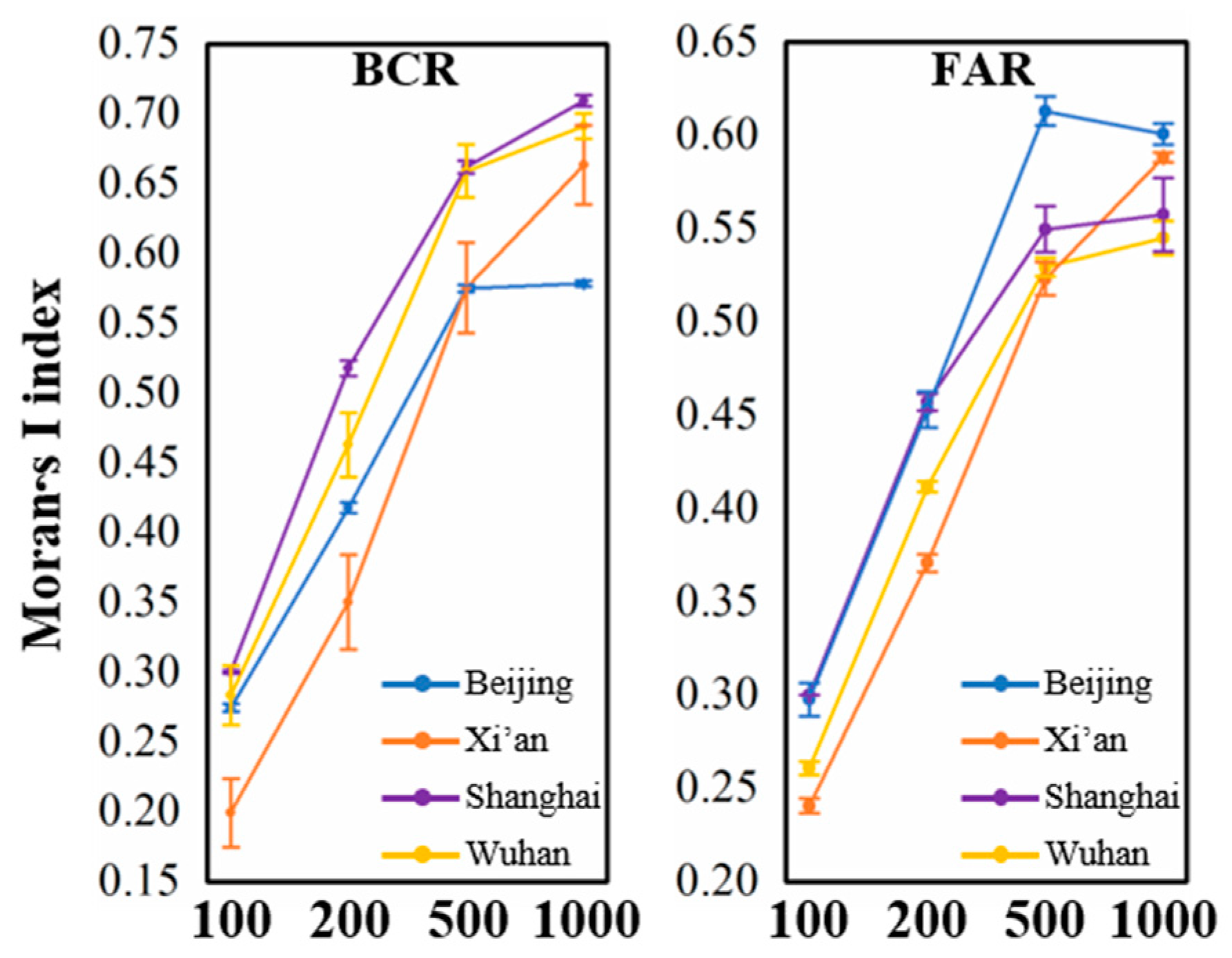 Remotesensing 11 00763 g010 Remotesensing 11 00763 g010