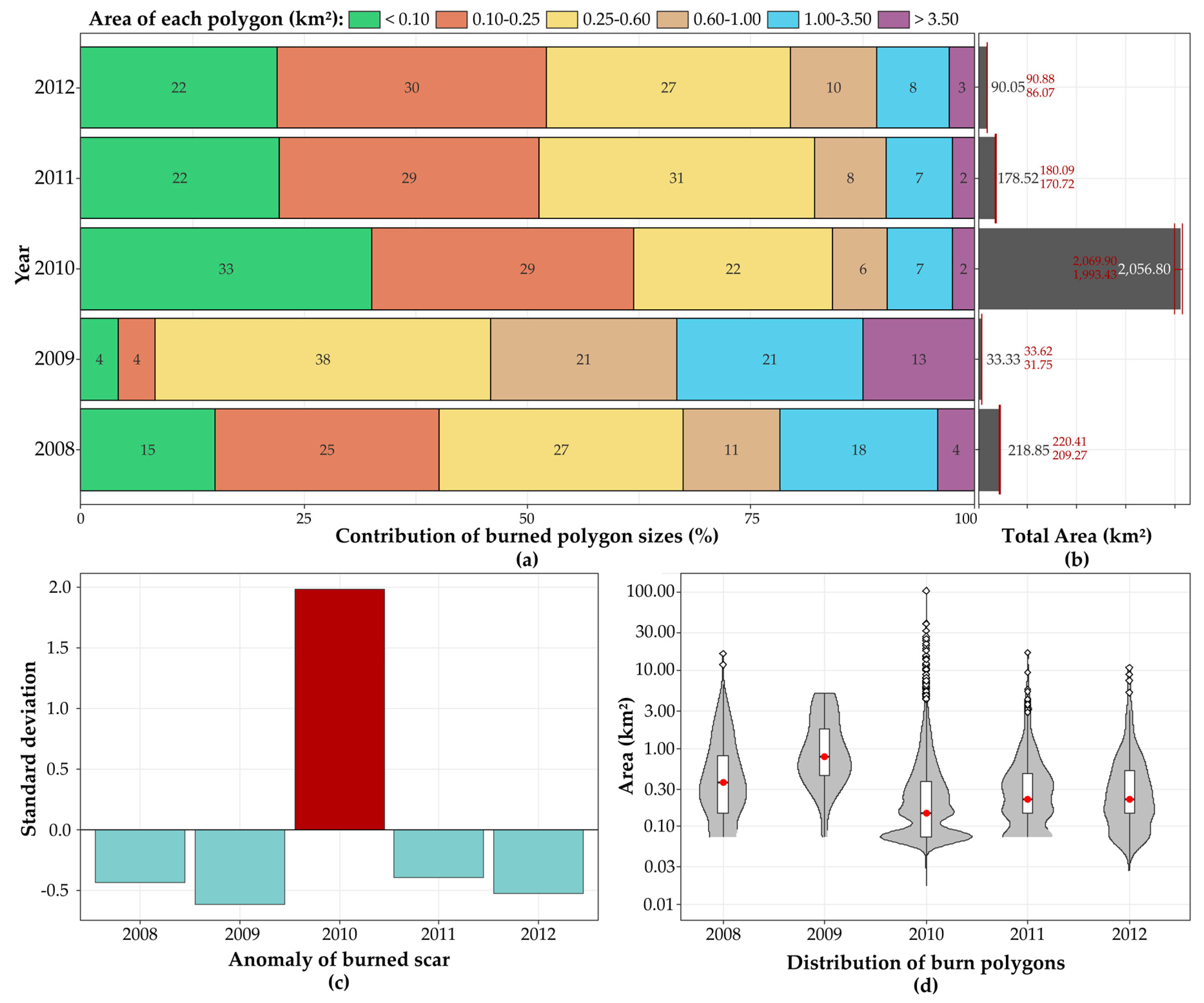 Remotesensing 11 00764 g003 Remotesensing 11 00764 g003