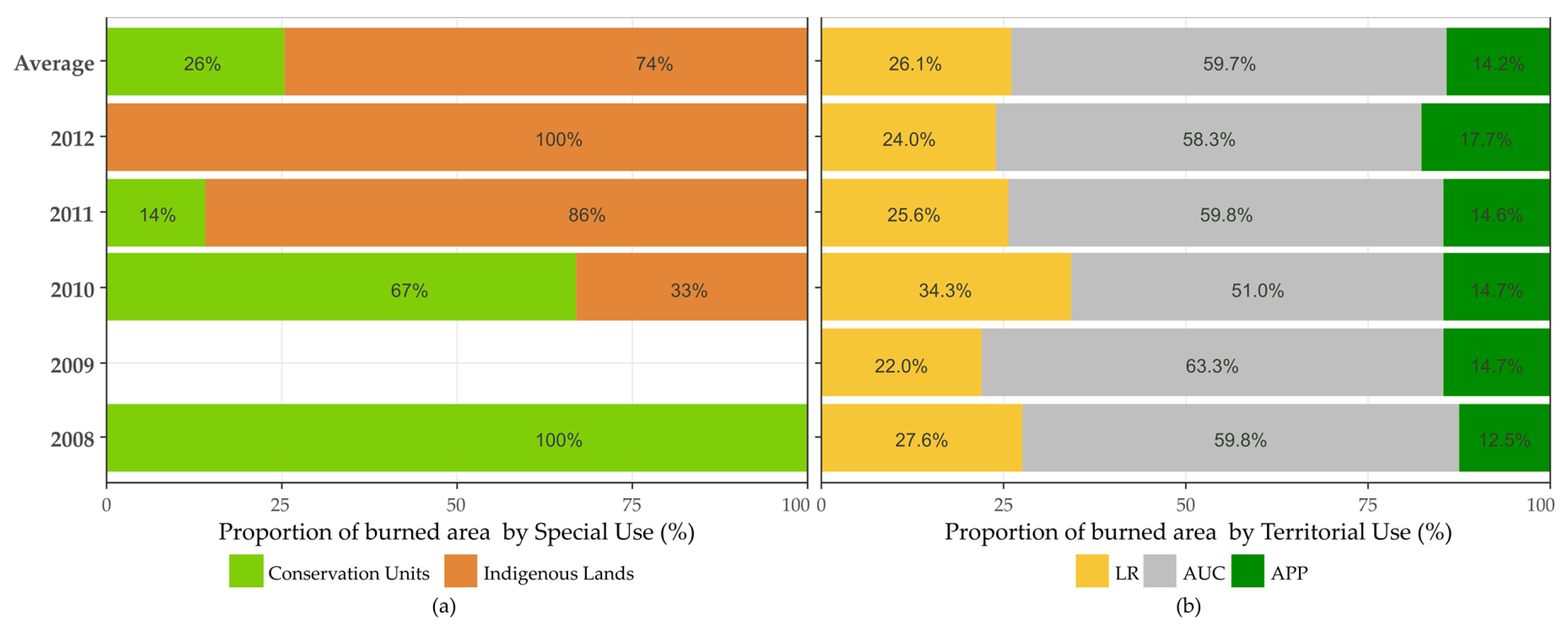 Remotesensing 11 00764 g005 Remotesensing 11 00764 g005