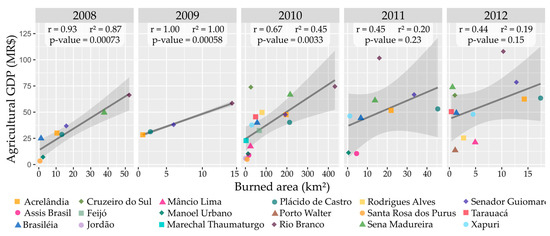 burnarea de co2 de grăsime