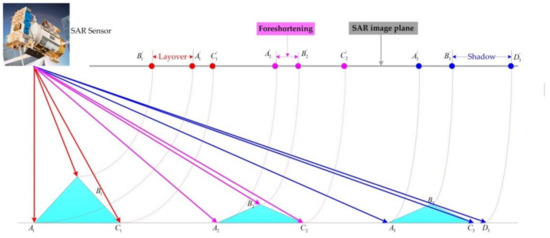 Great Bridge High School Craft Show 2019