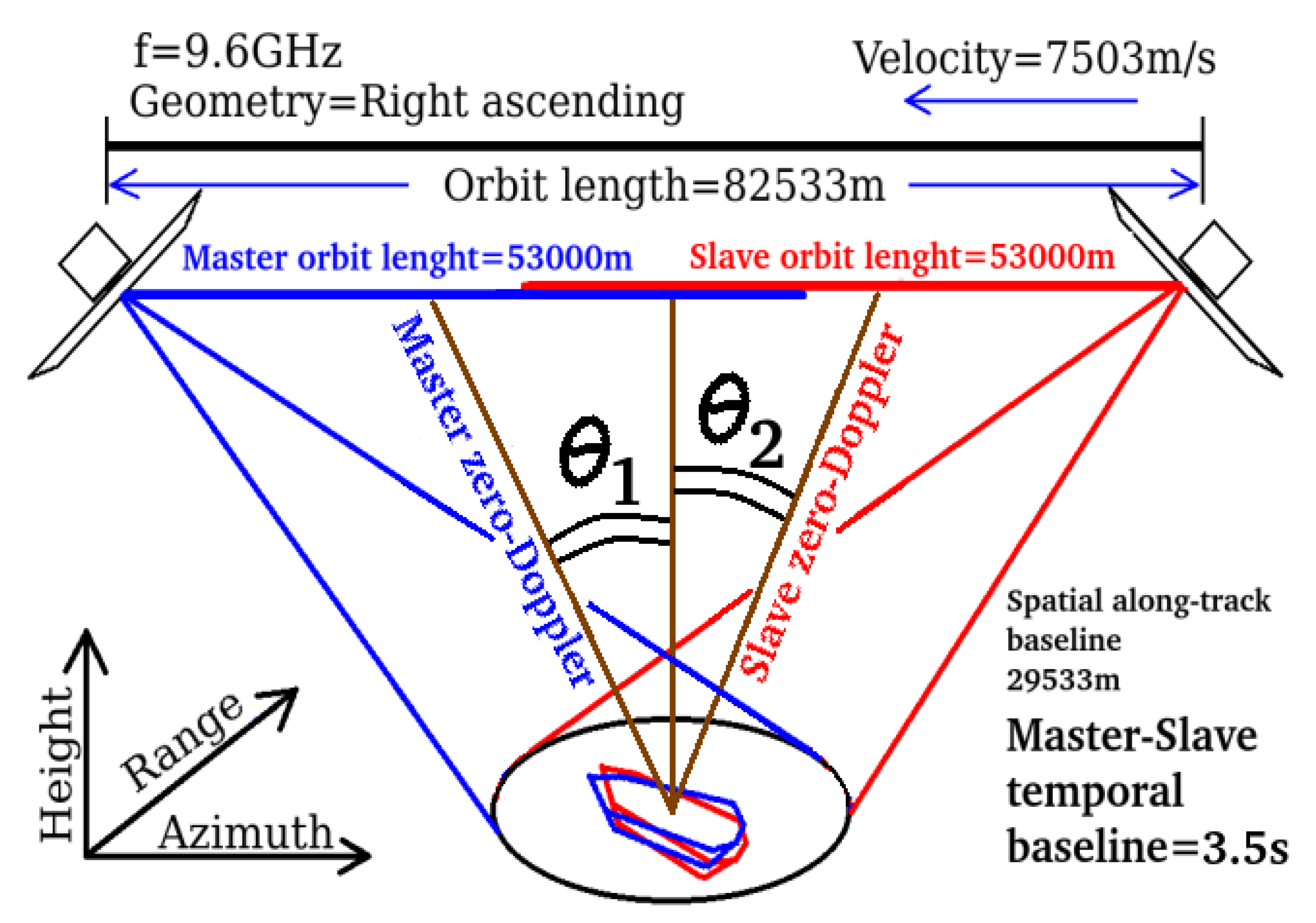 Remotesensing 11 00766 g001 Remotesensing 11 00766 g001