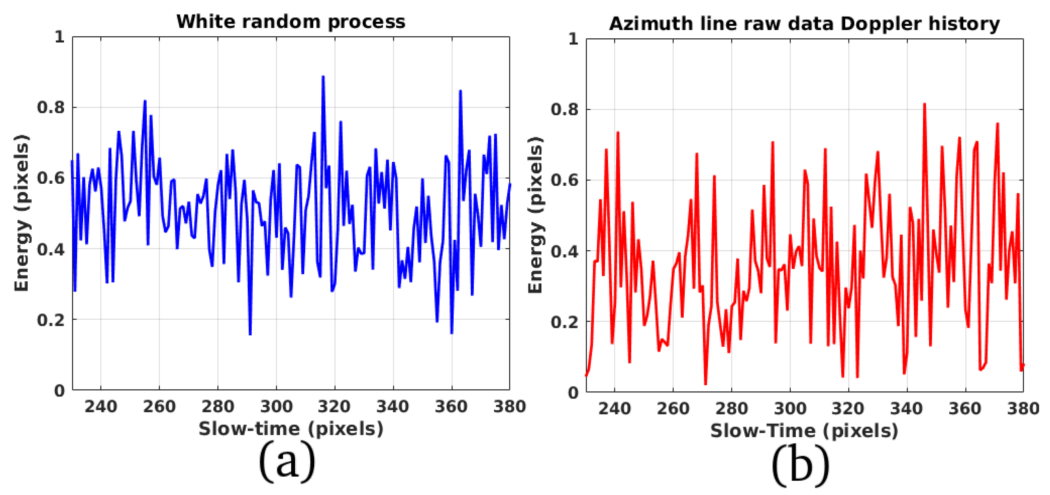 Remotesensing 11 00766 g003 Remotesensing 11 00766 g003