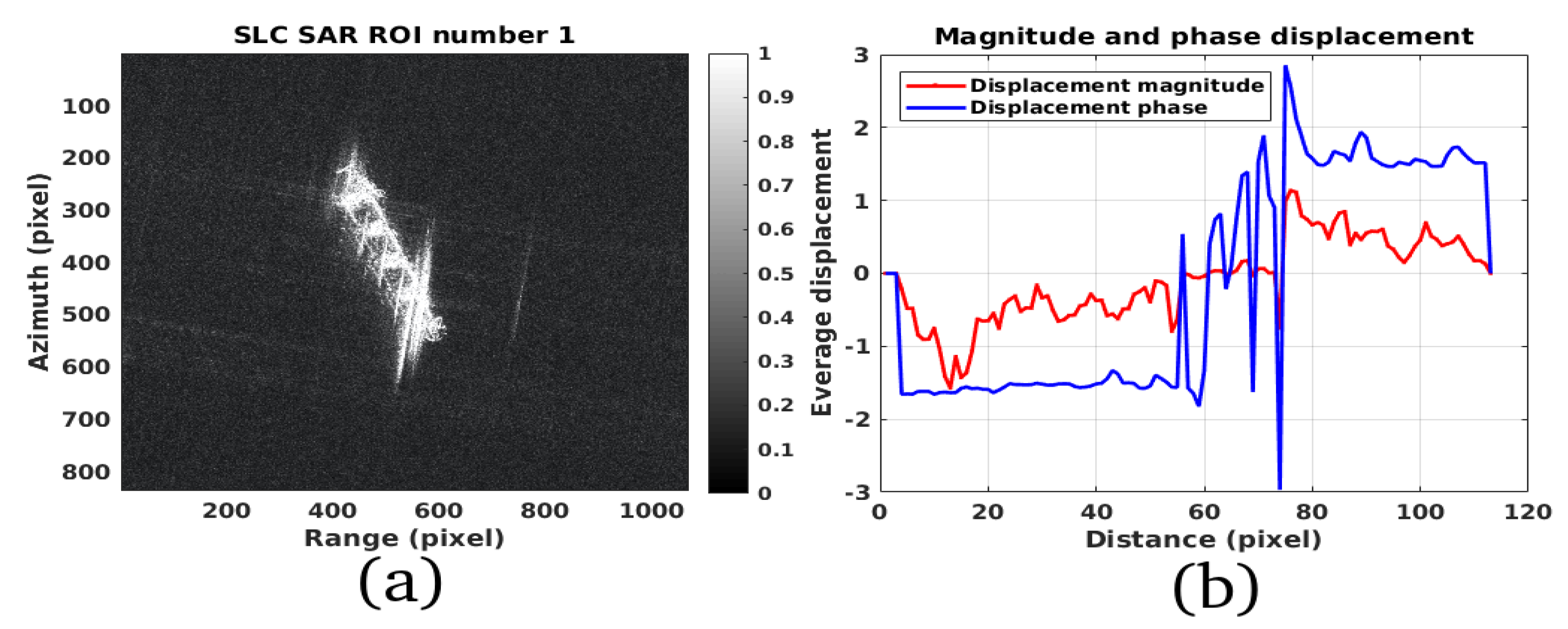 Remotesensing 11 00766 g006 Remotesensing 11 00766 g006