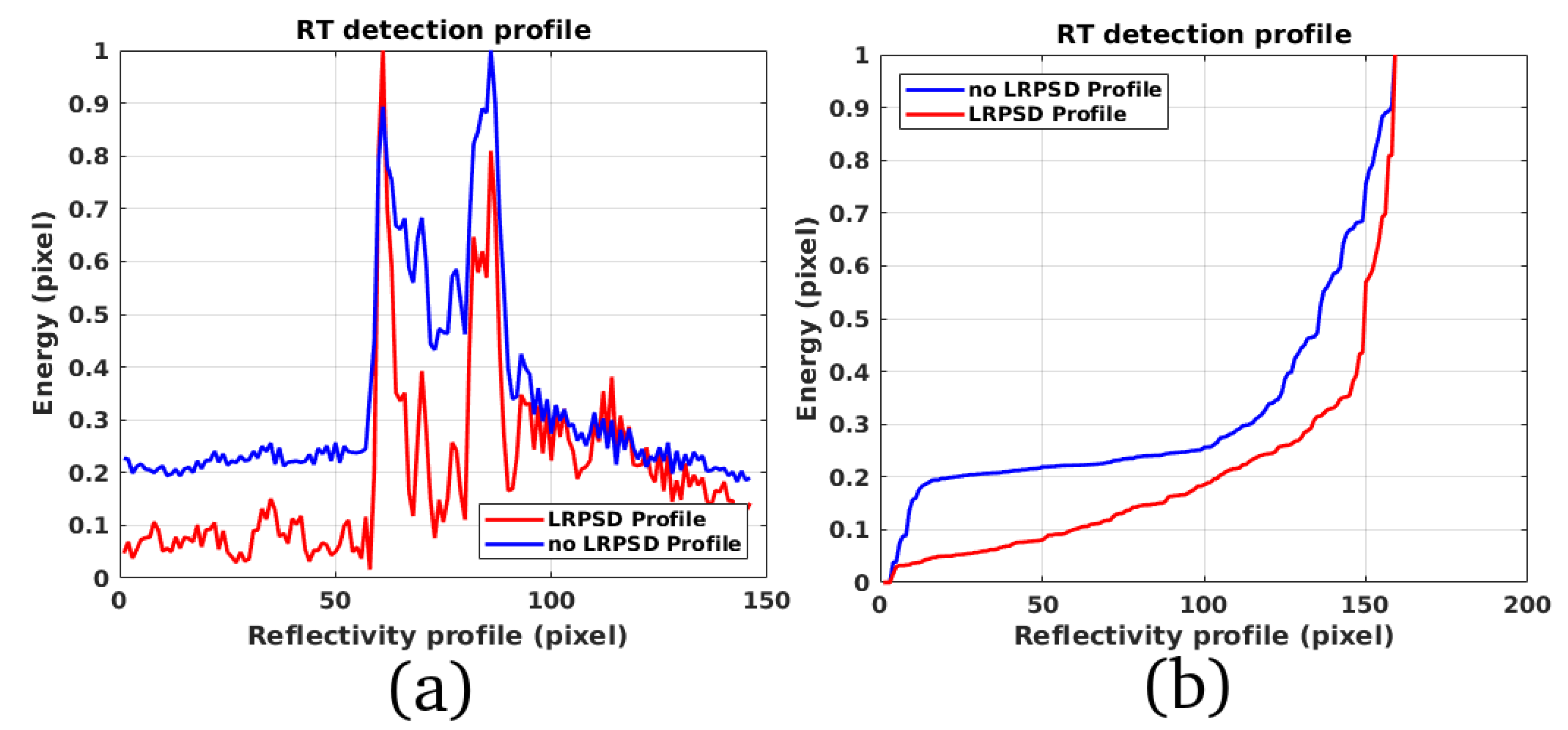 Remotesensing 11 00766 g011 Remotesensing 11 00766 g011