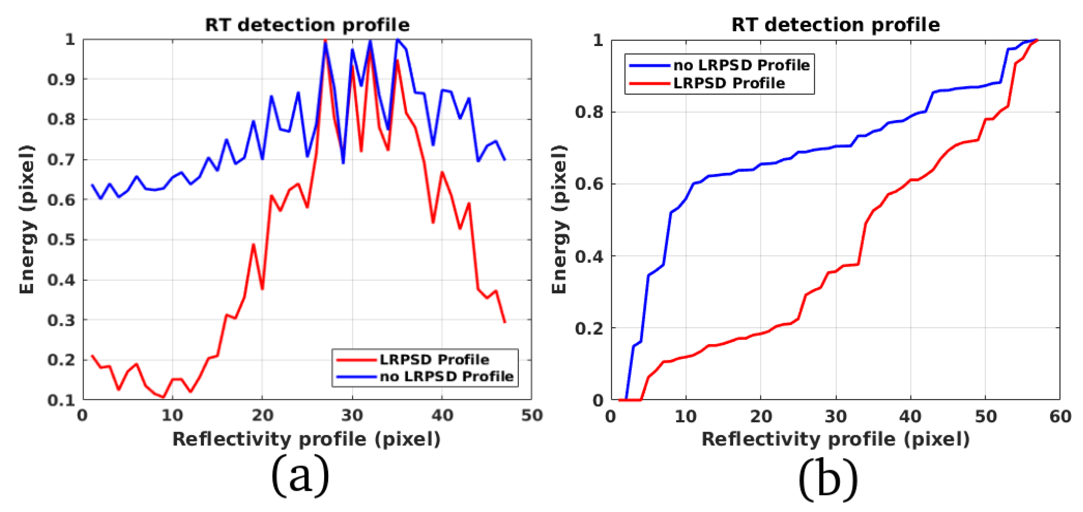 Remotesensing 11 00766 g013 Remotesensing 11 00766 g013